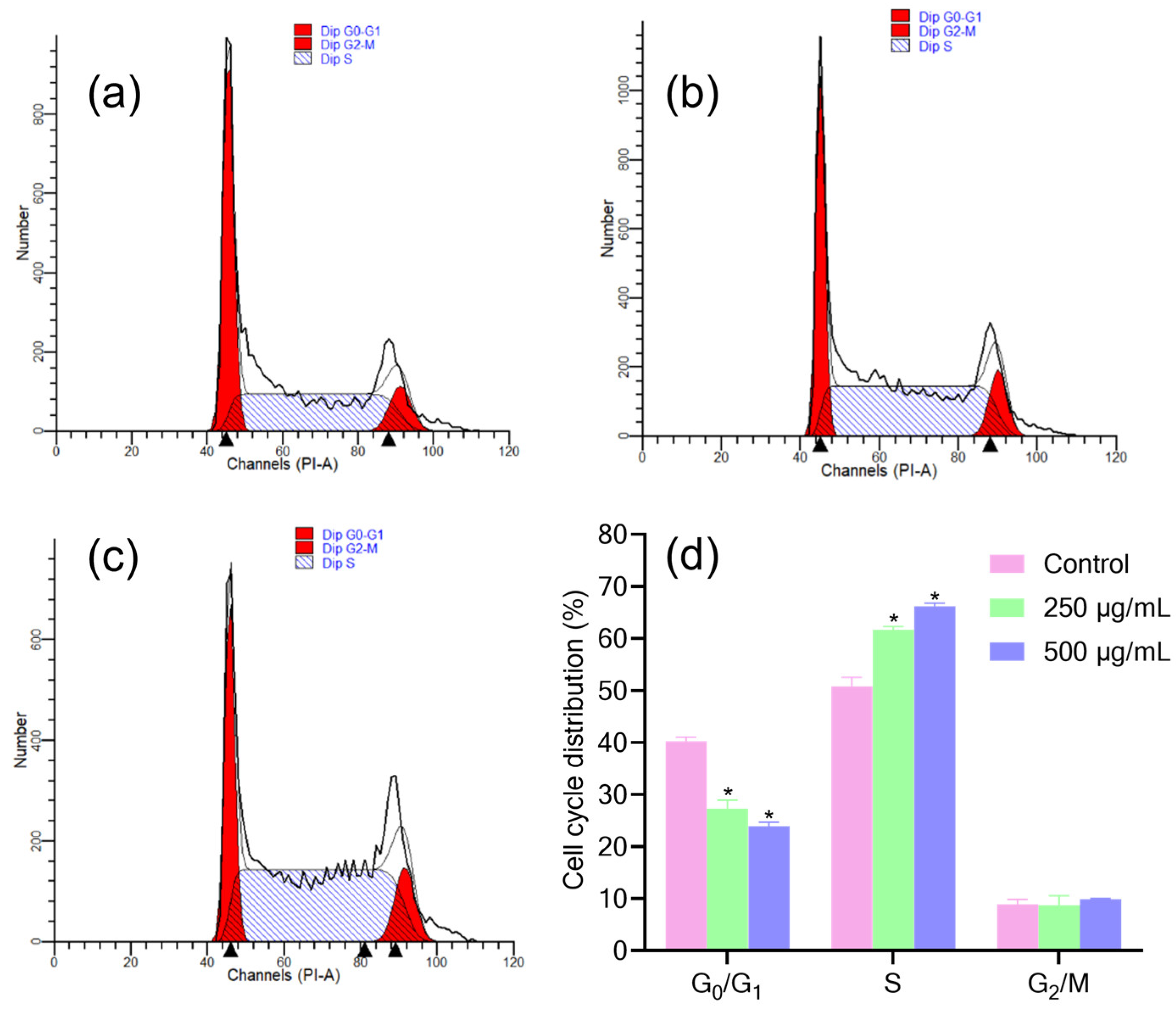 Fermentation 09 00539 g003