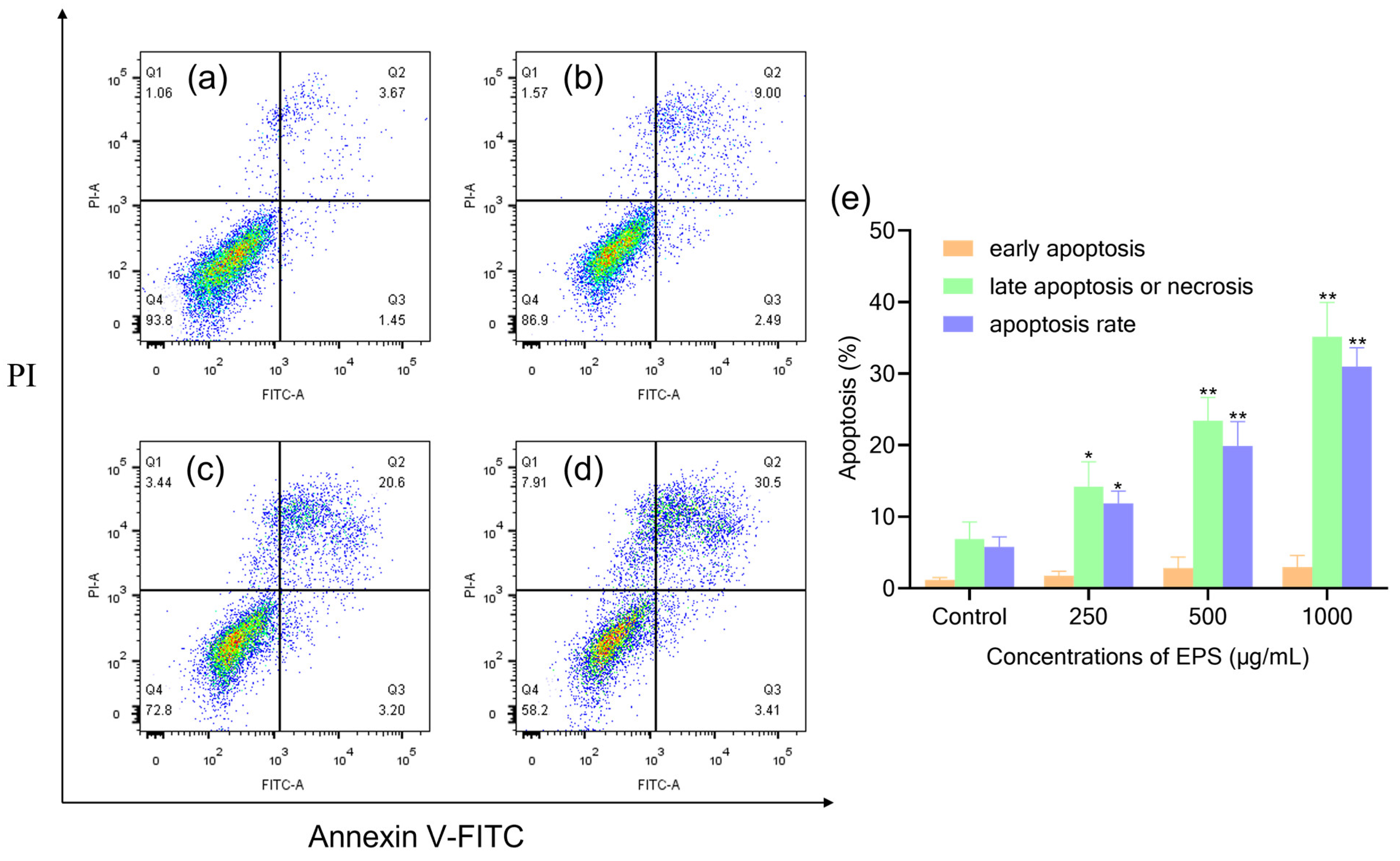 Fermentation 09 00539 g005