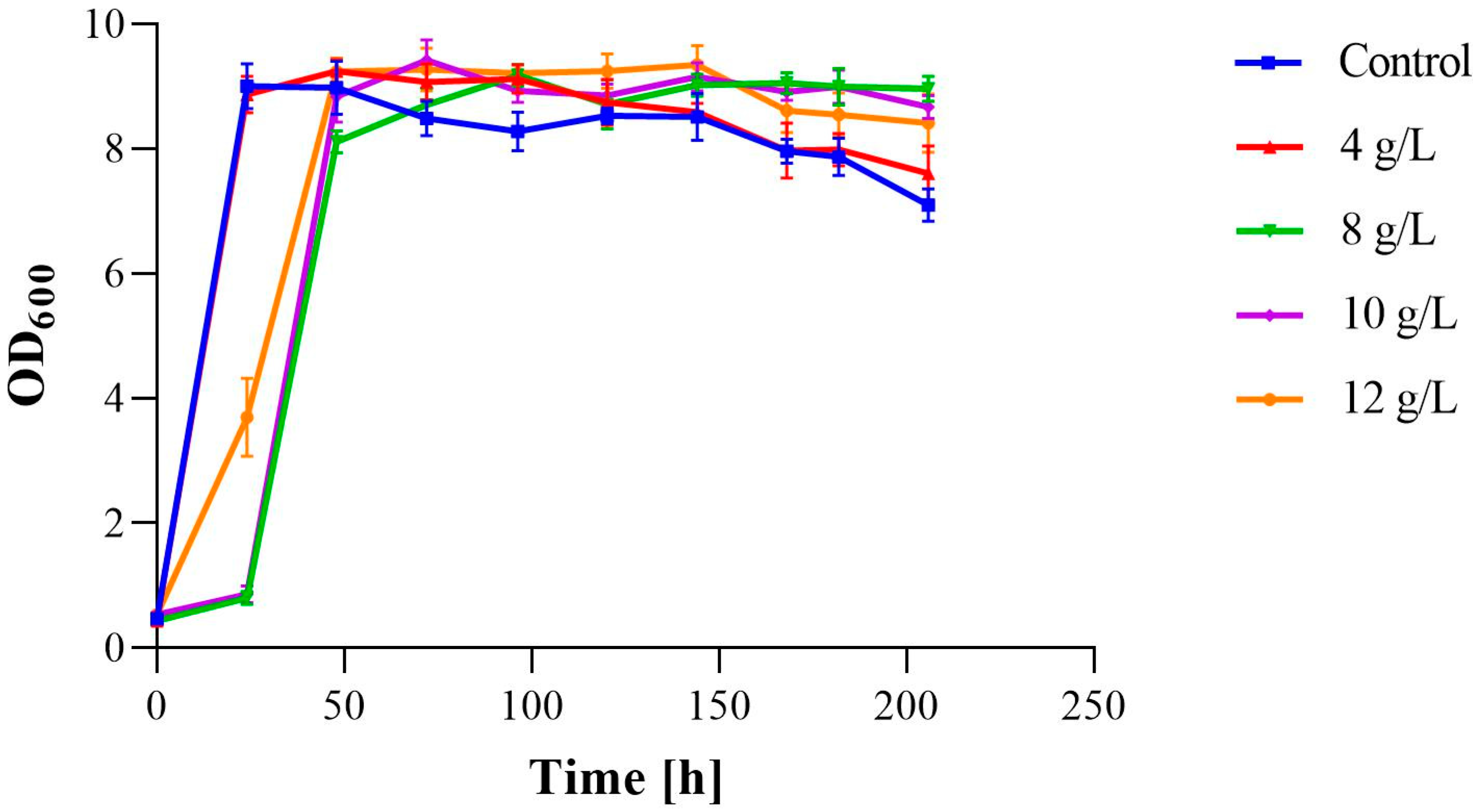 Fermentation 09 00540 g003 Fermentation 09 00540 g003