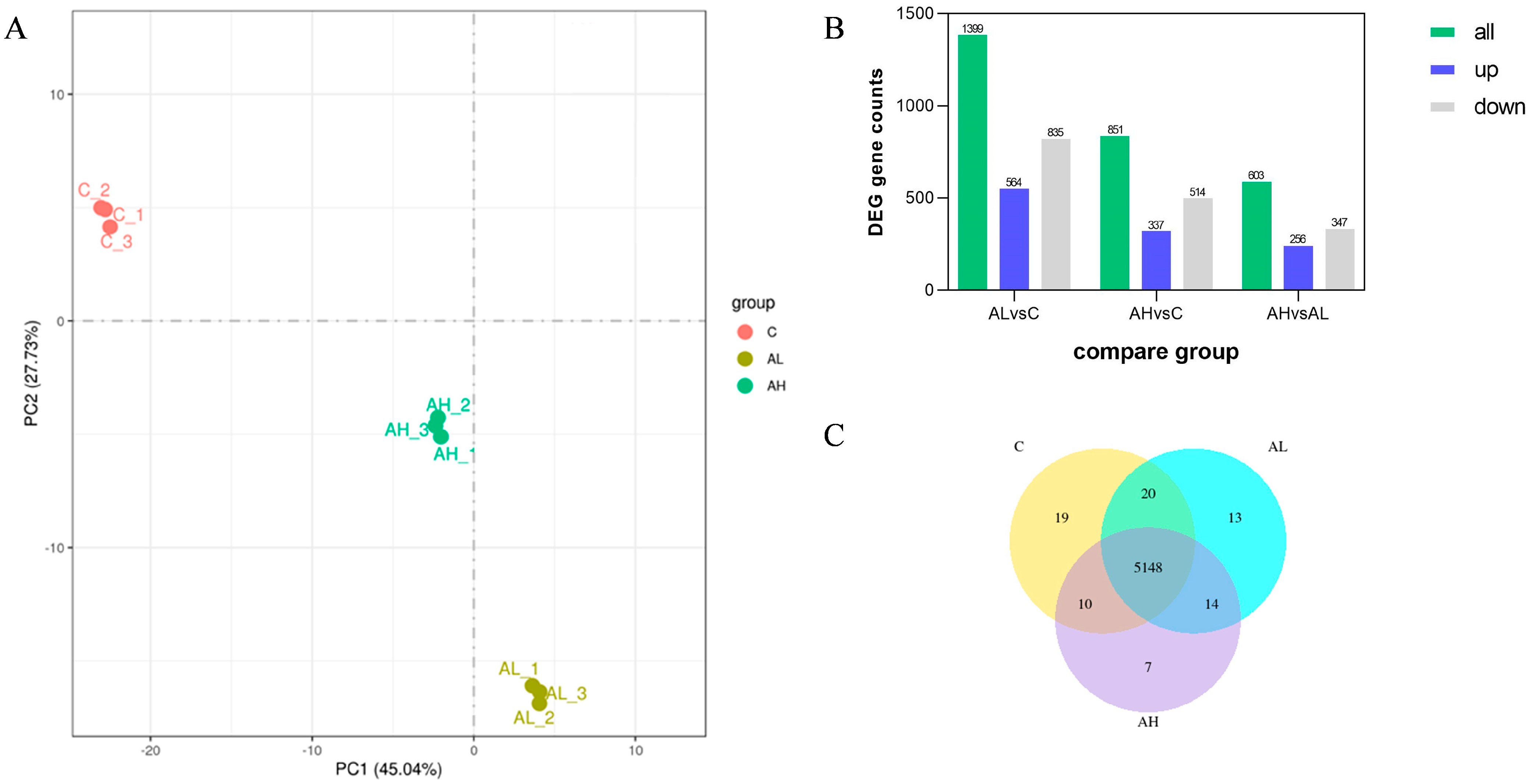 Fermentation 09 00540 g004 Fermentation 09 00540 g004