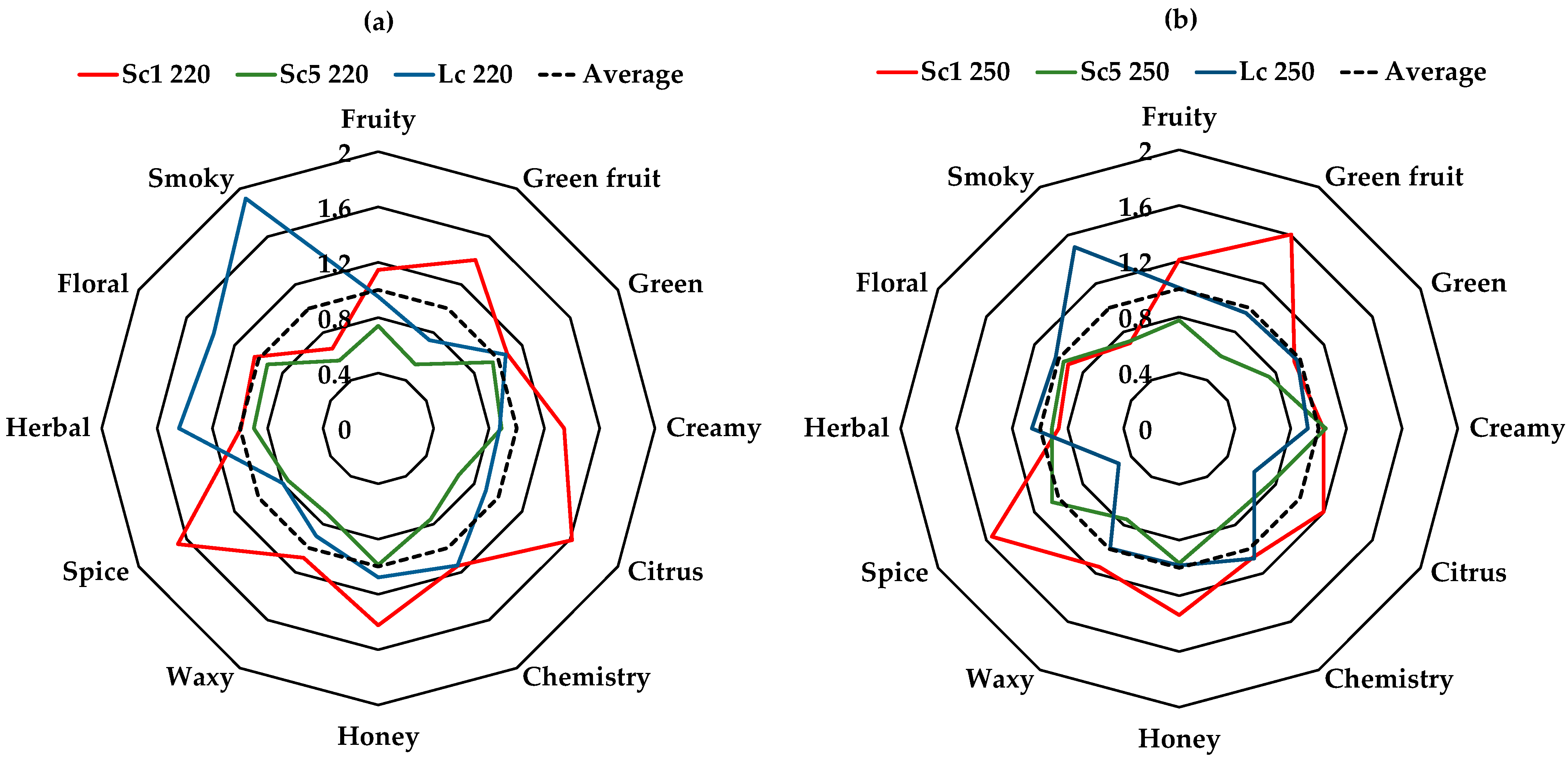 Fermentation 09 00541 g001a Fermentation 09 00541 g001a