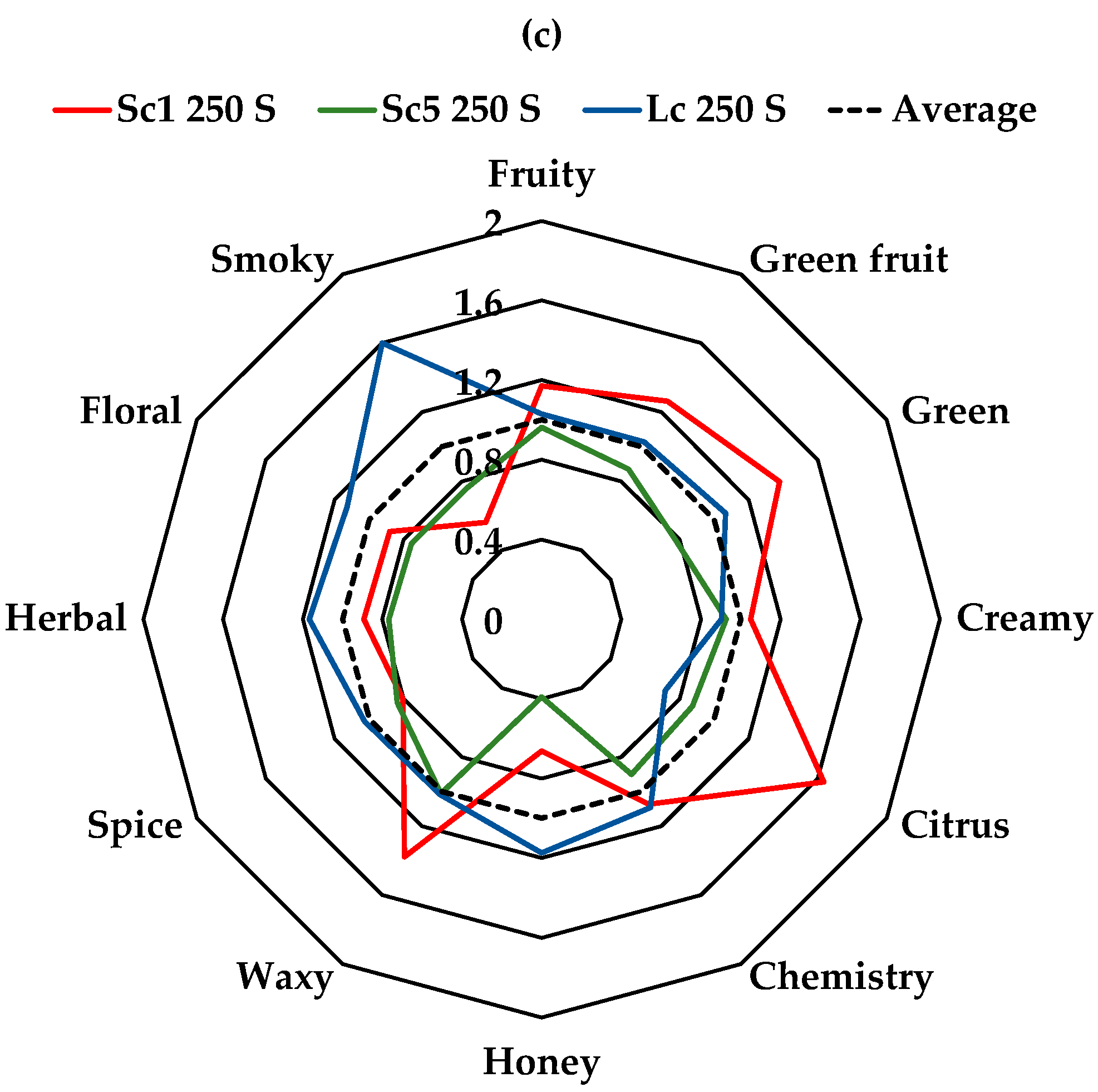 Fermentation 09 00541 g001b Fermentation 09 00541 g001b