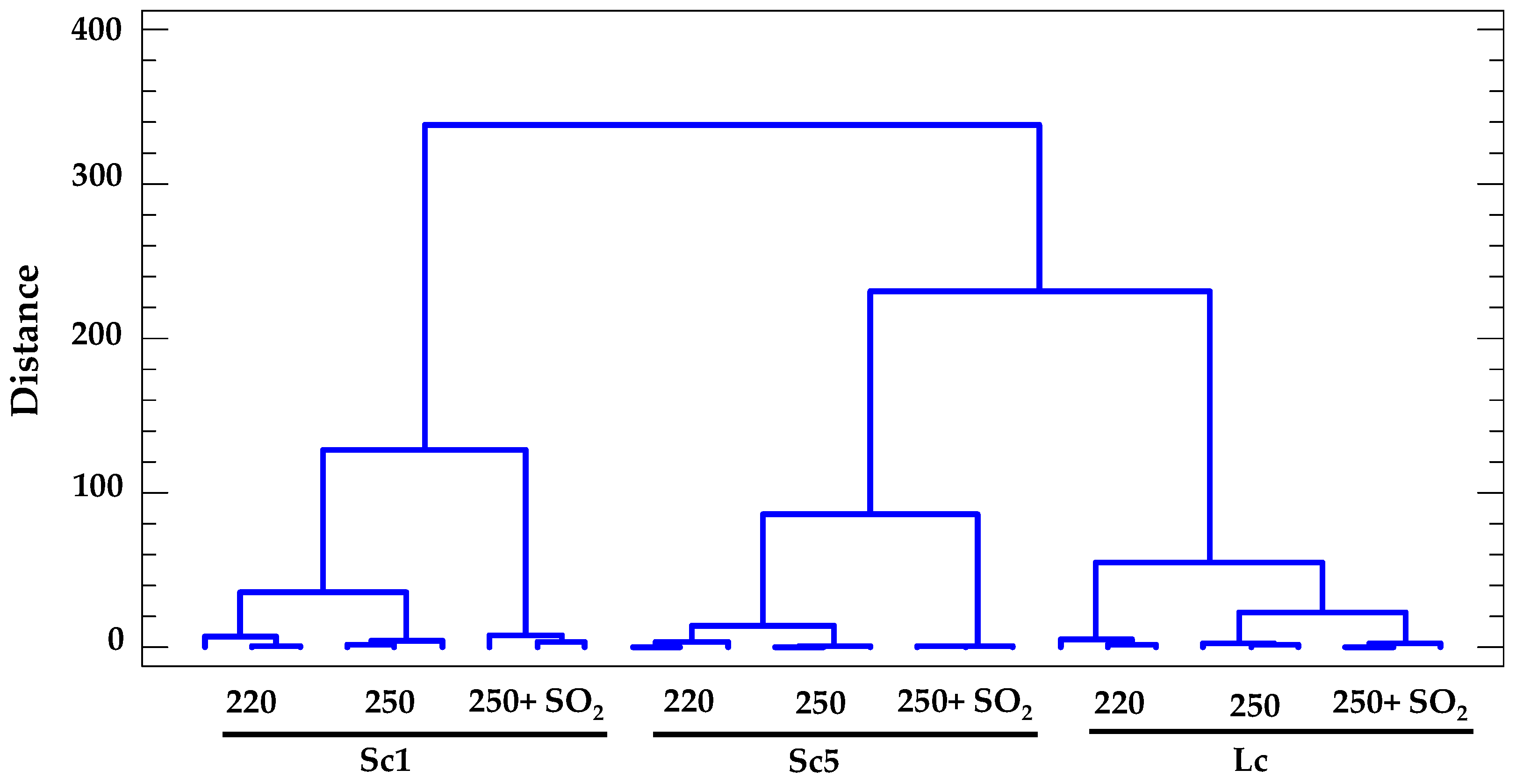 Fermentation 09 00541 g002 Fermentation 09 00541 g002