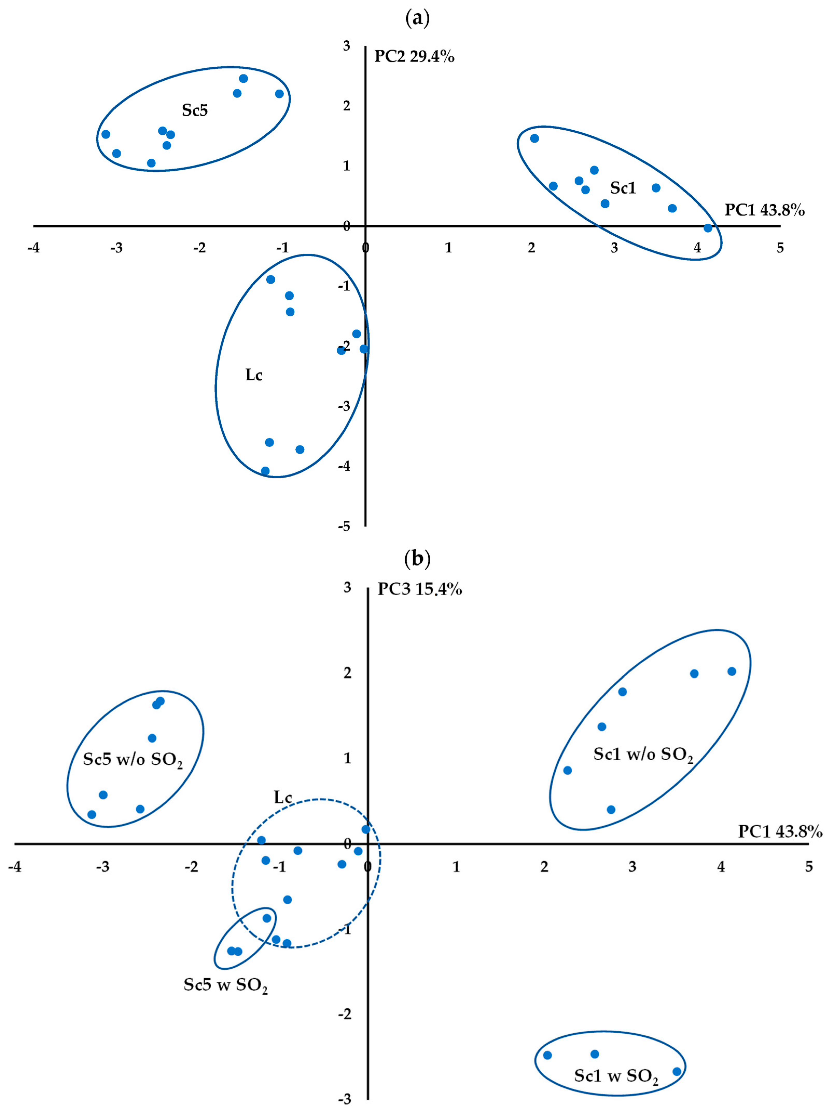 Fermentation 09 00541 g003 Fermentation 09 00541 g003