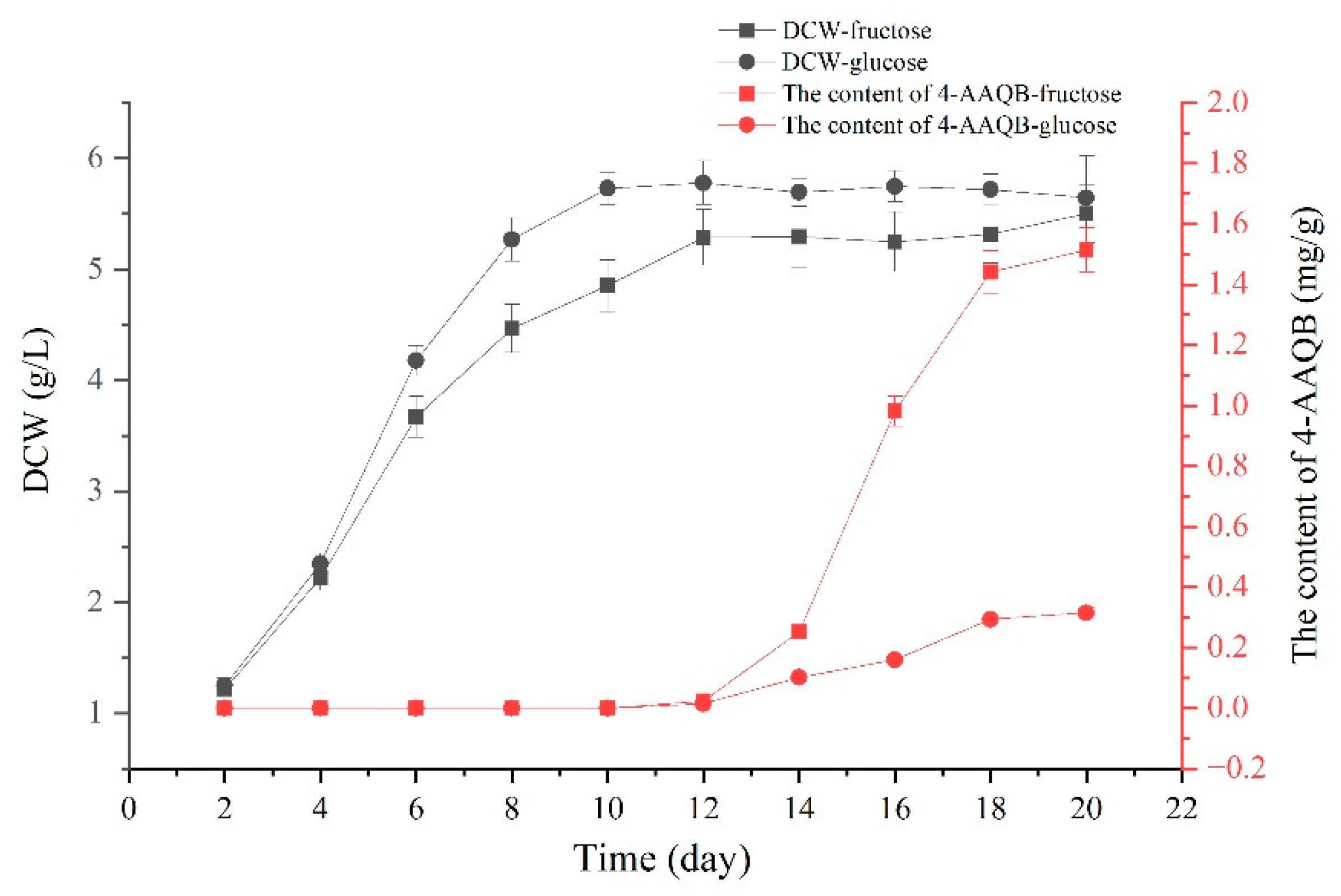 Fermentation 09 00542 g002