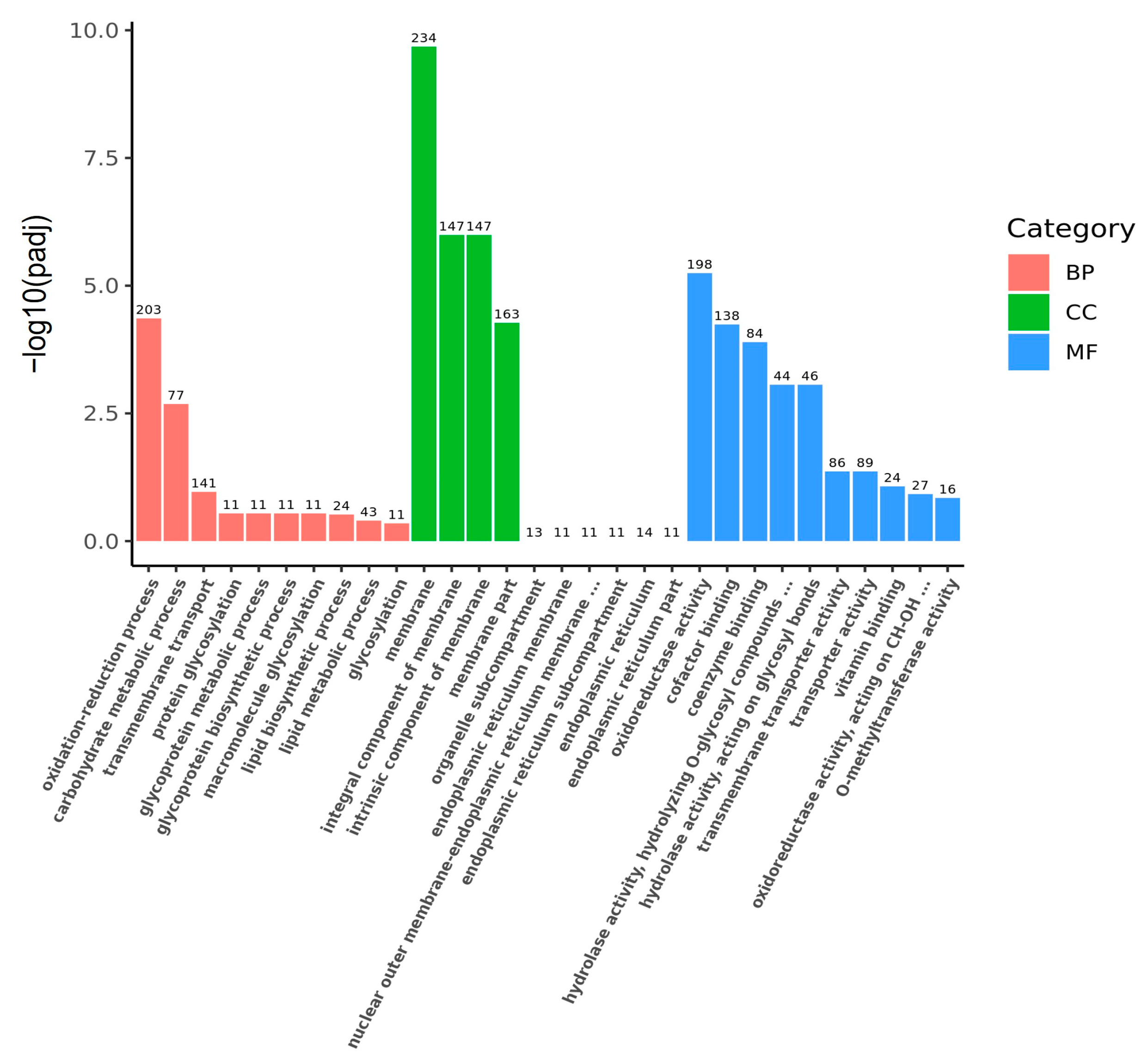 Fermentation 09 00542 g003