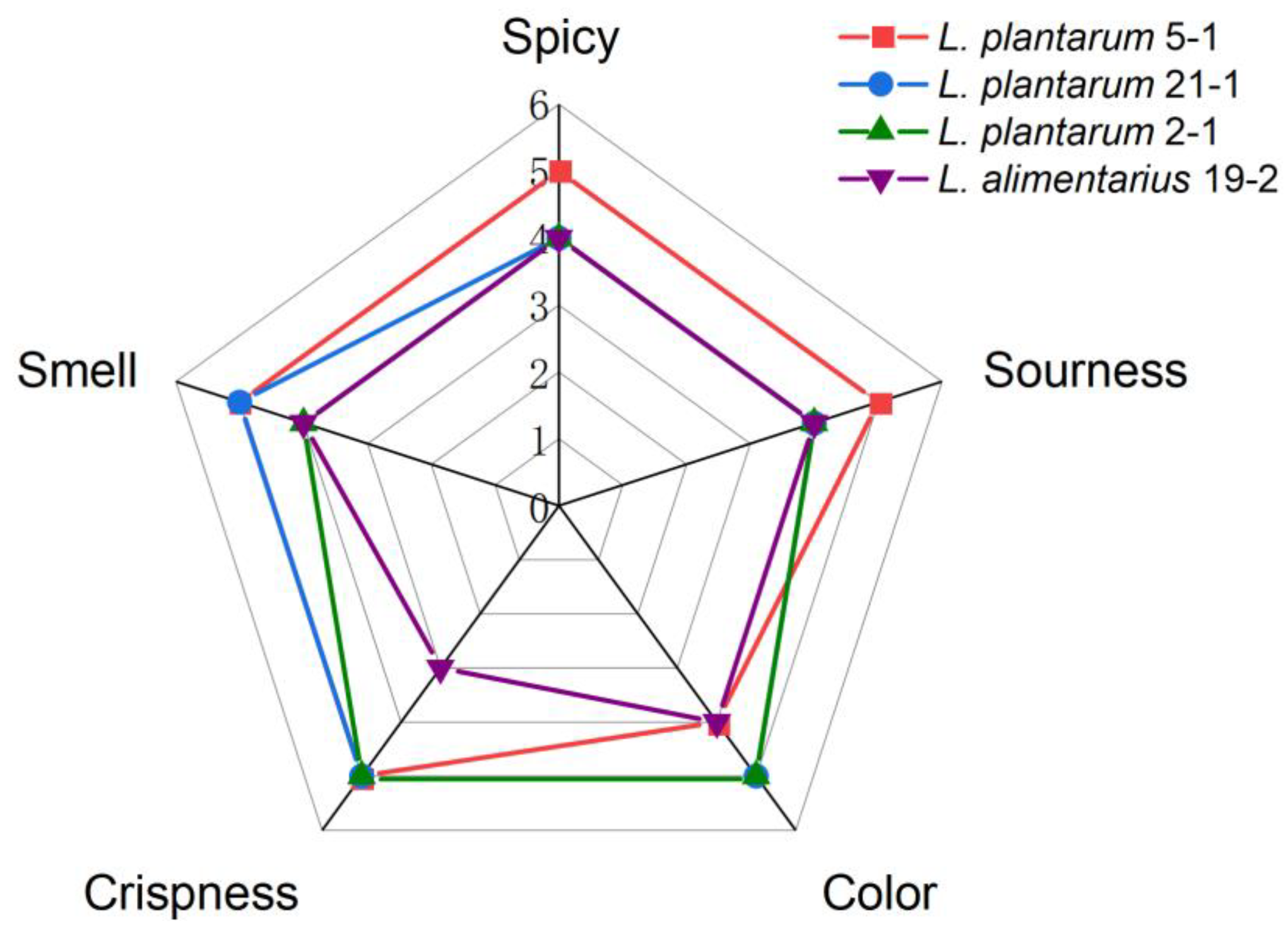 Fermentation 09 00547 g001