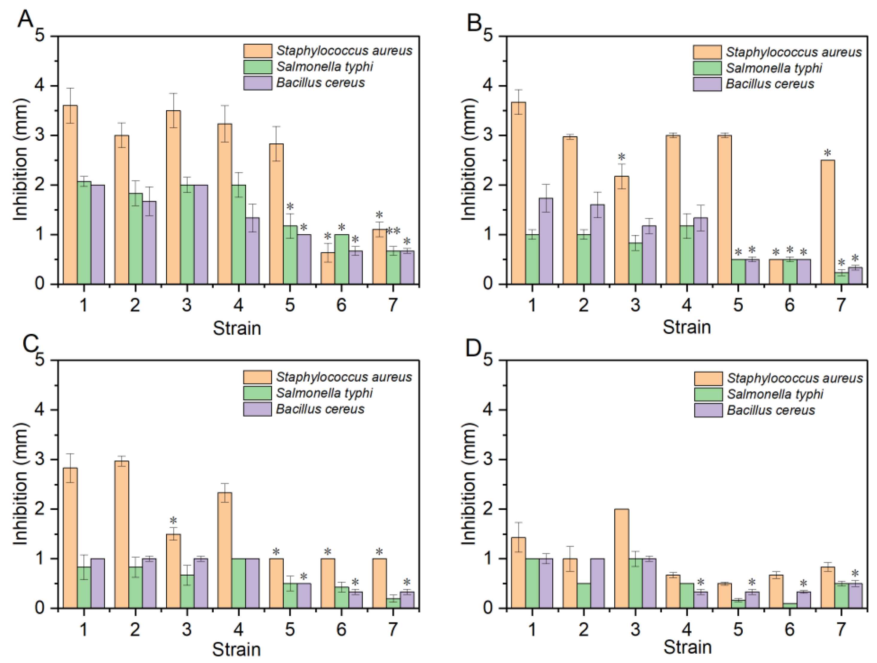 Fermentation 09 00547 g003