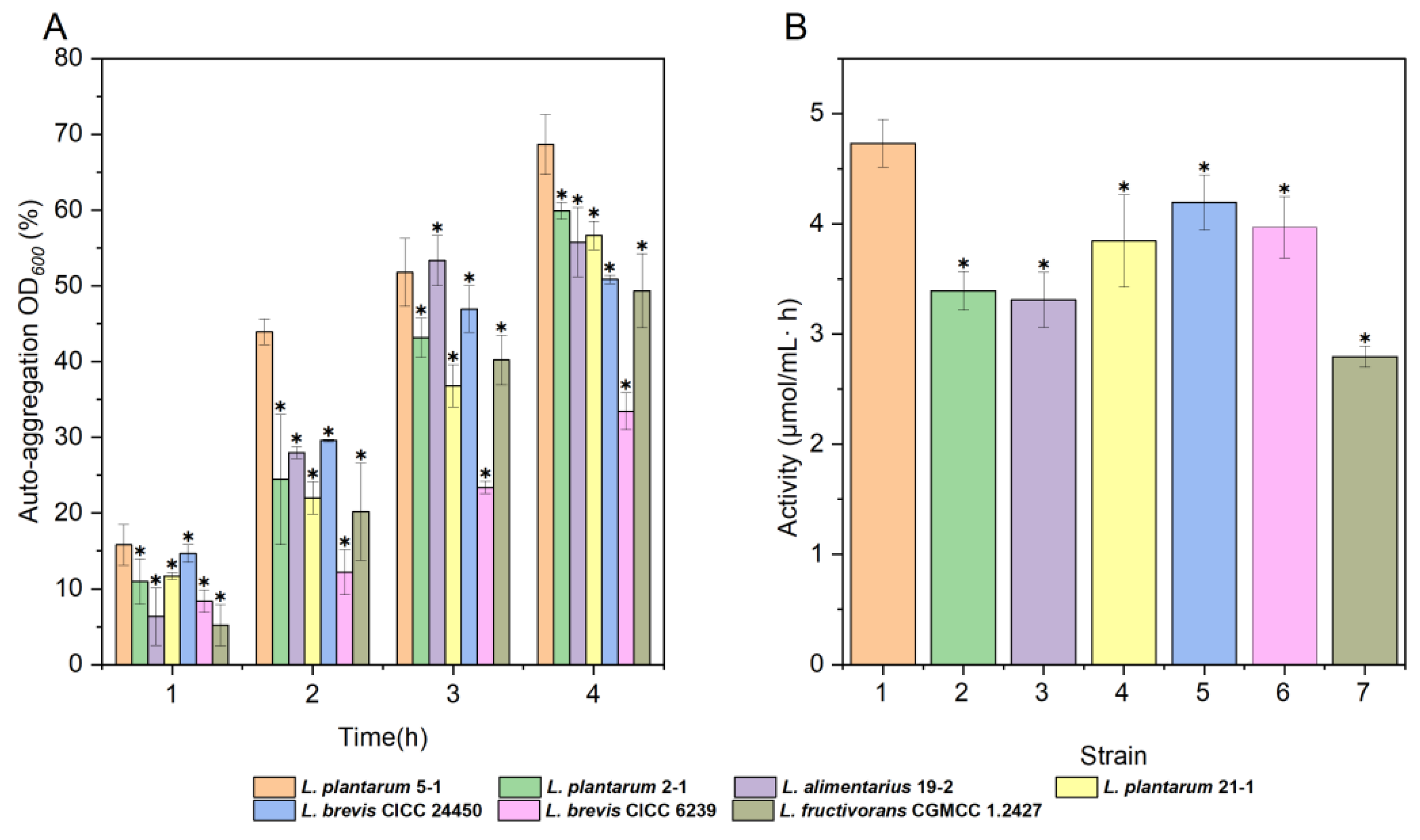 Fermentation 09 00547 g004