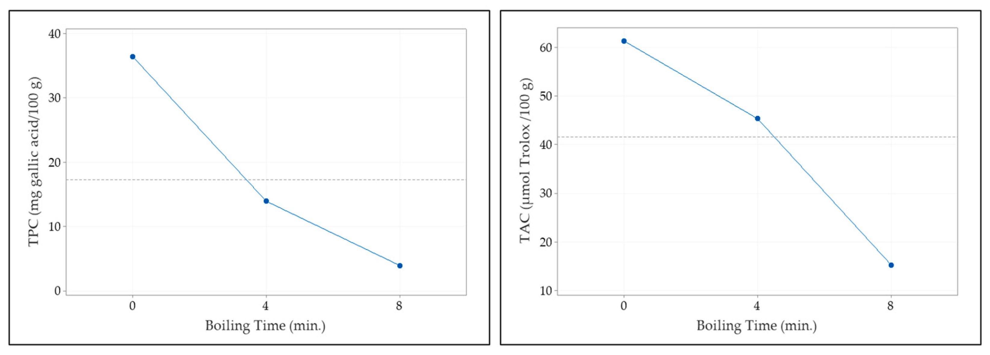 Fermentation 09 00550 g001