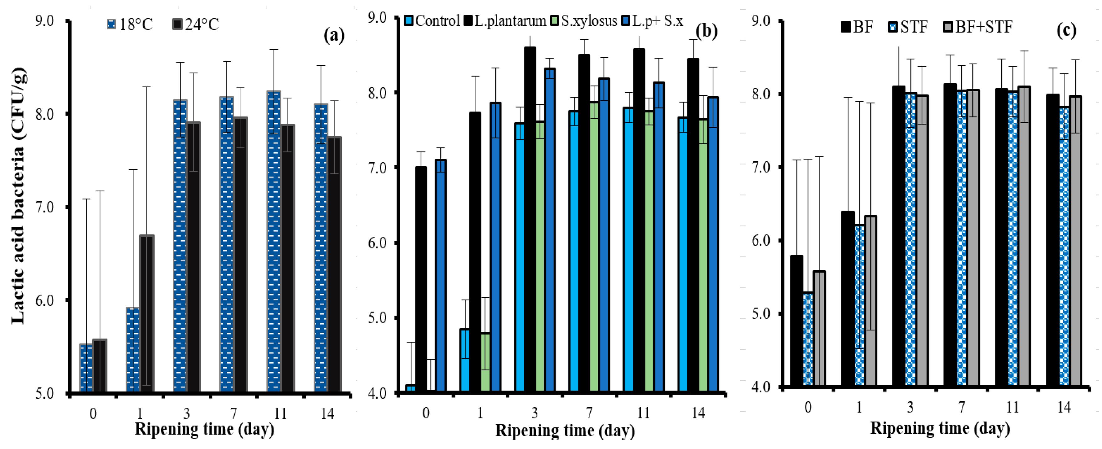 Fermentation 09 00558 g001 Fermentation 09 00558 g001