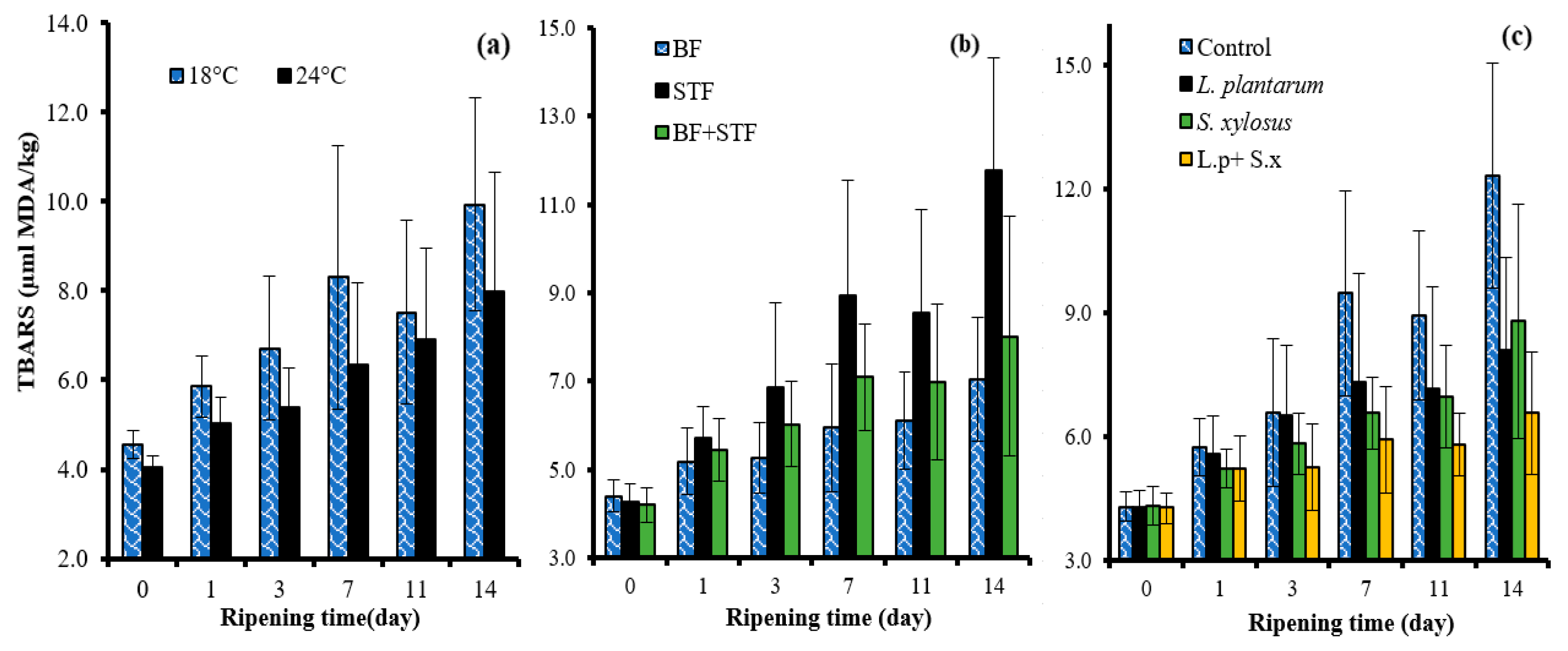 Fermentation 09 00558 g005 Fermentation 09 00558 g005