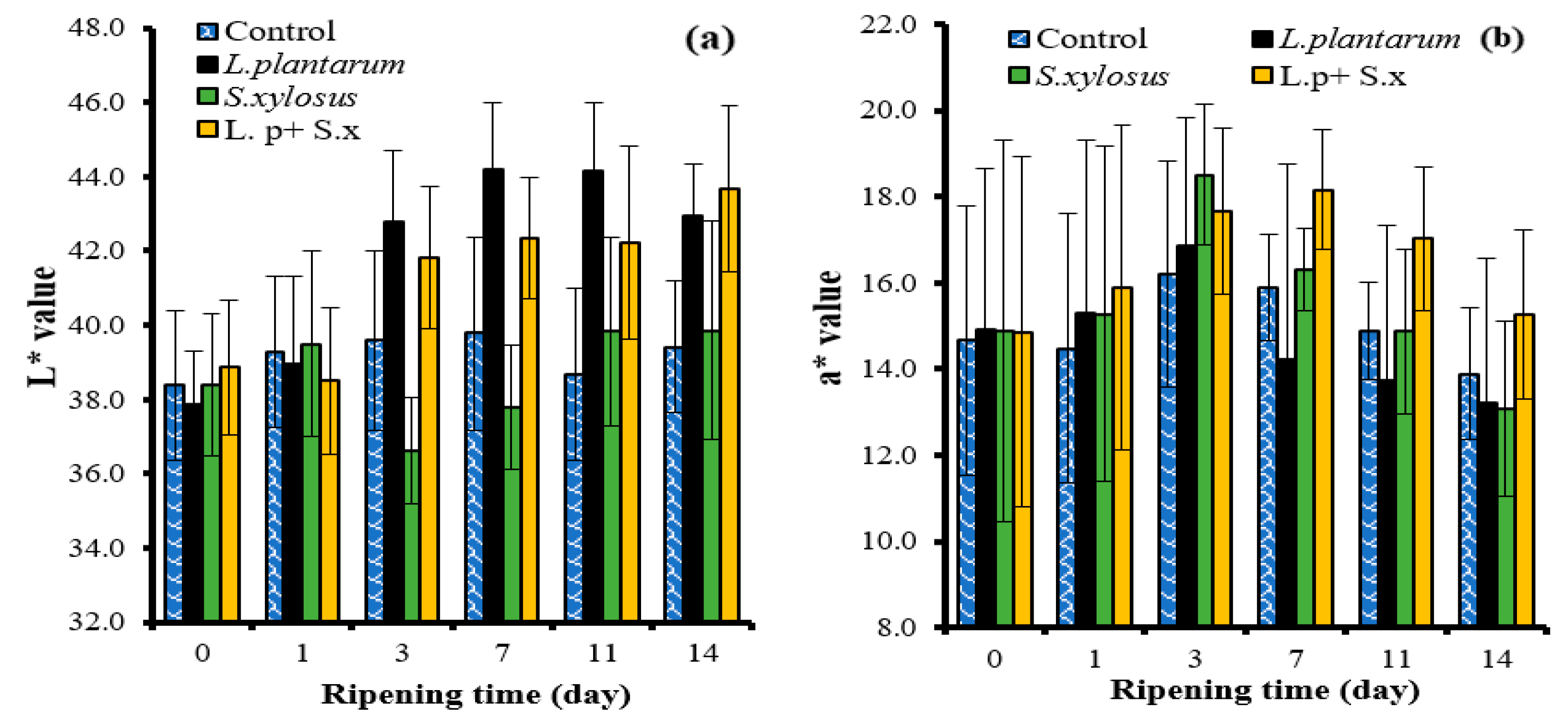 Fermentation 09 00558 g006 Fermentation 09 00558 g006