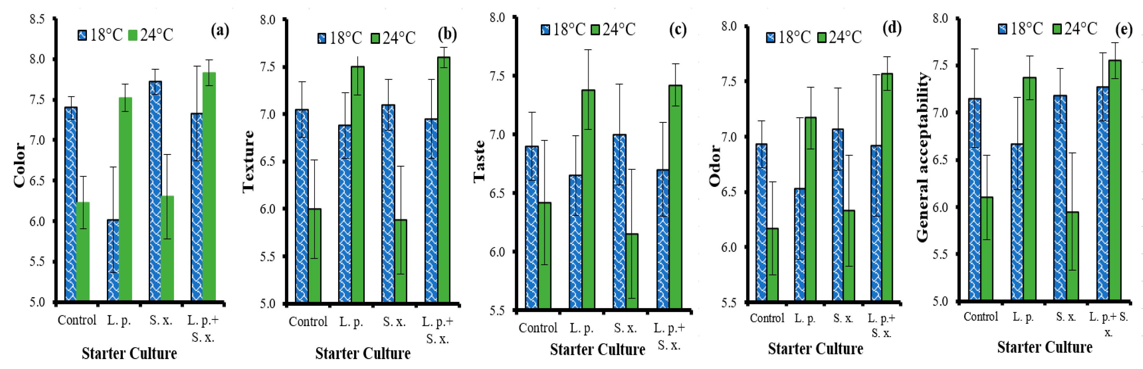 Fermentation 09 00558 g007 Fermentation 09 00558 g007