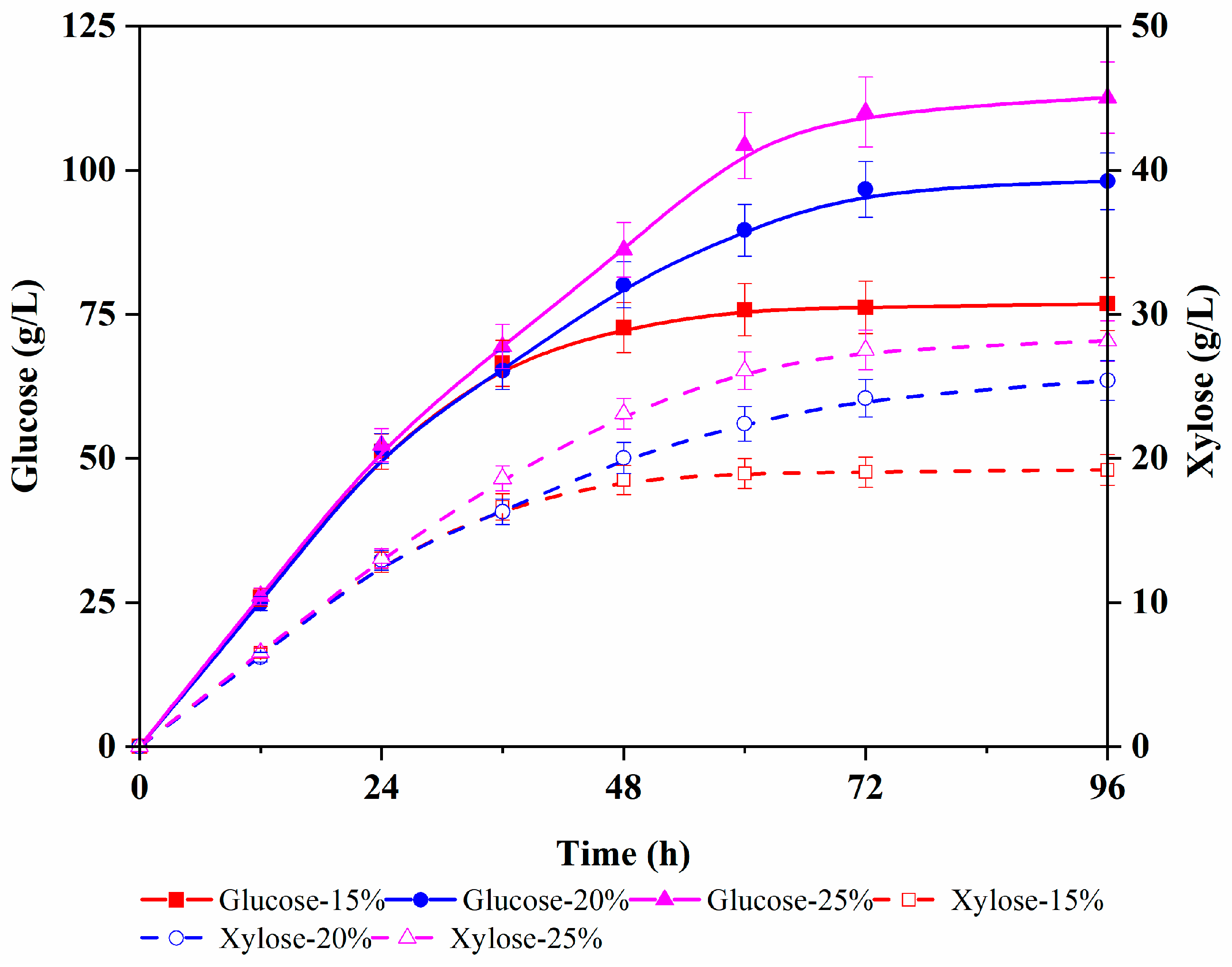Fermentation 09 00562 g001