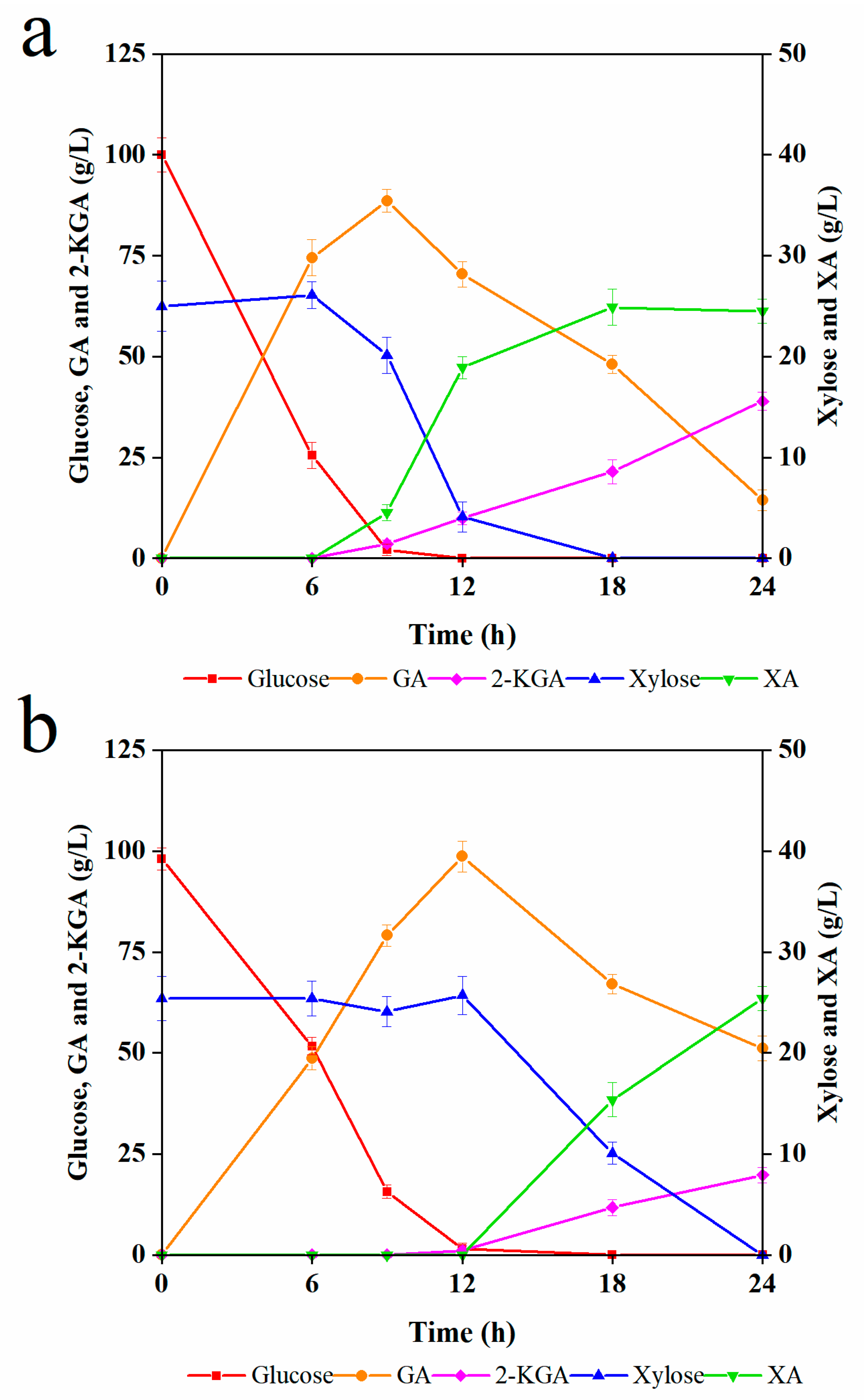 Fermentation 09 00562 g002