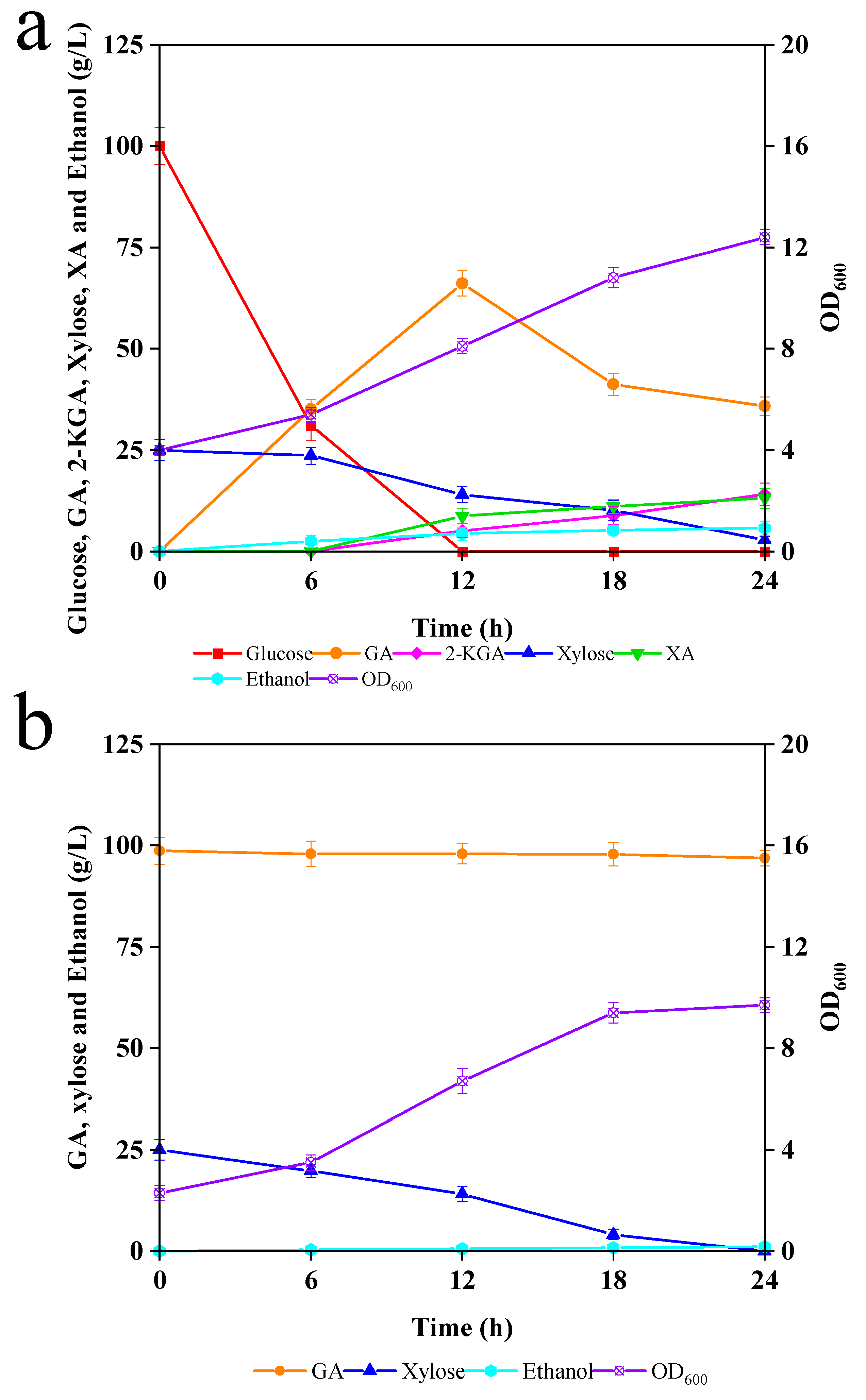 Fermentation 09 00562 g003