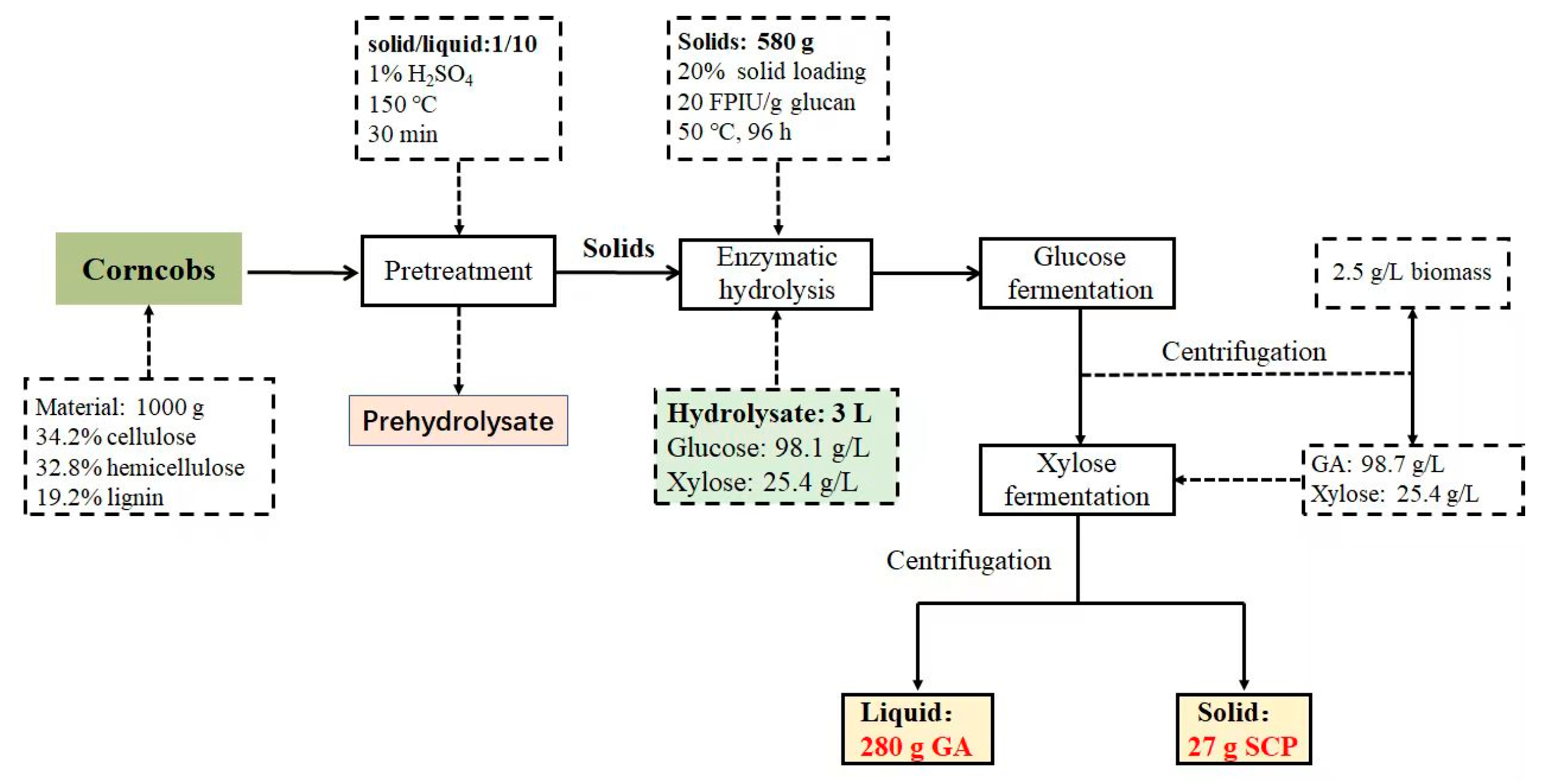 Fermentation 09 00562 g005