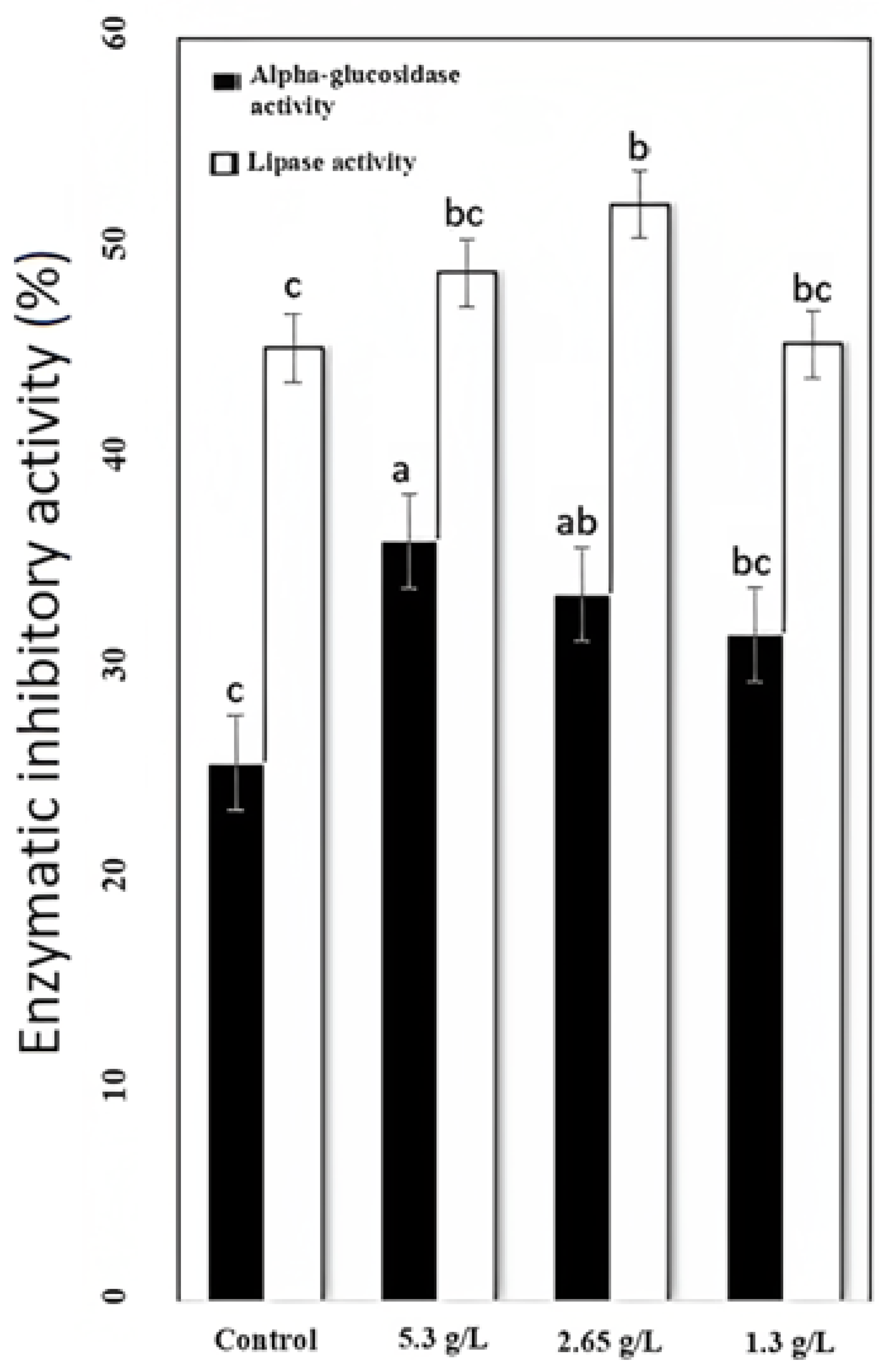 Fermentation 09 00566 g002 Fermentation 09 00566 g002