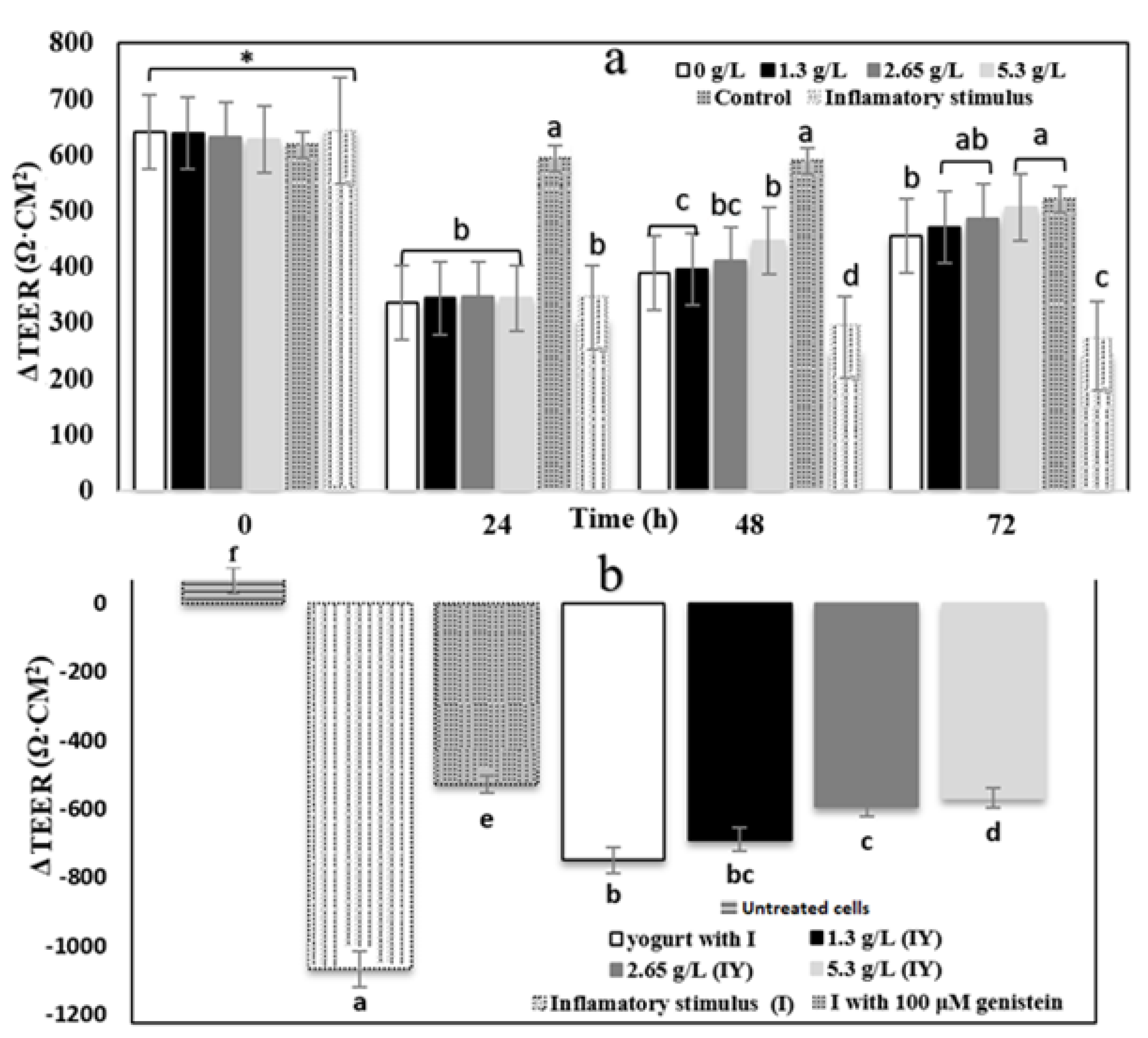 Fermentation 09 00566 g003 Fermentation 09 00566 g003