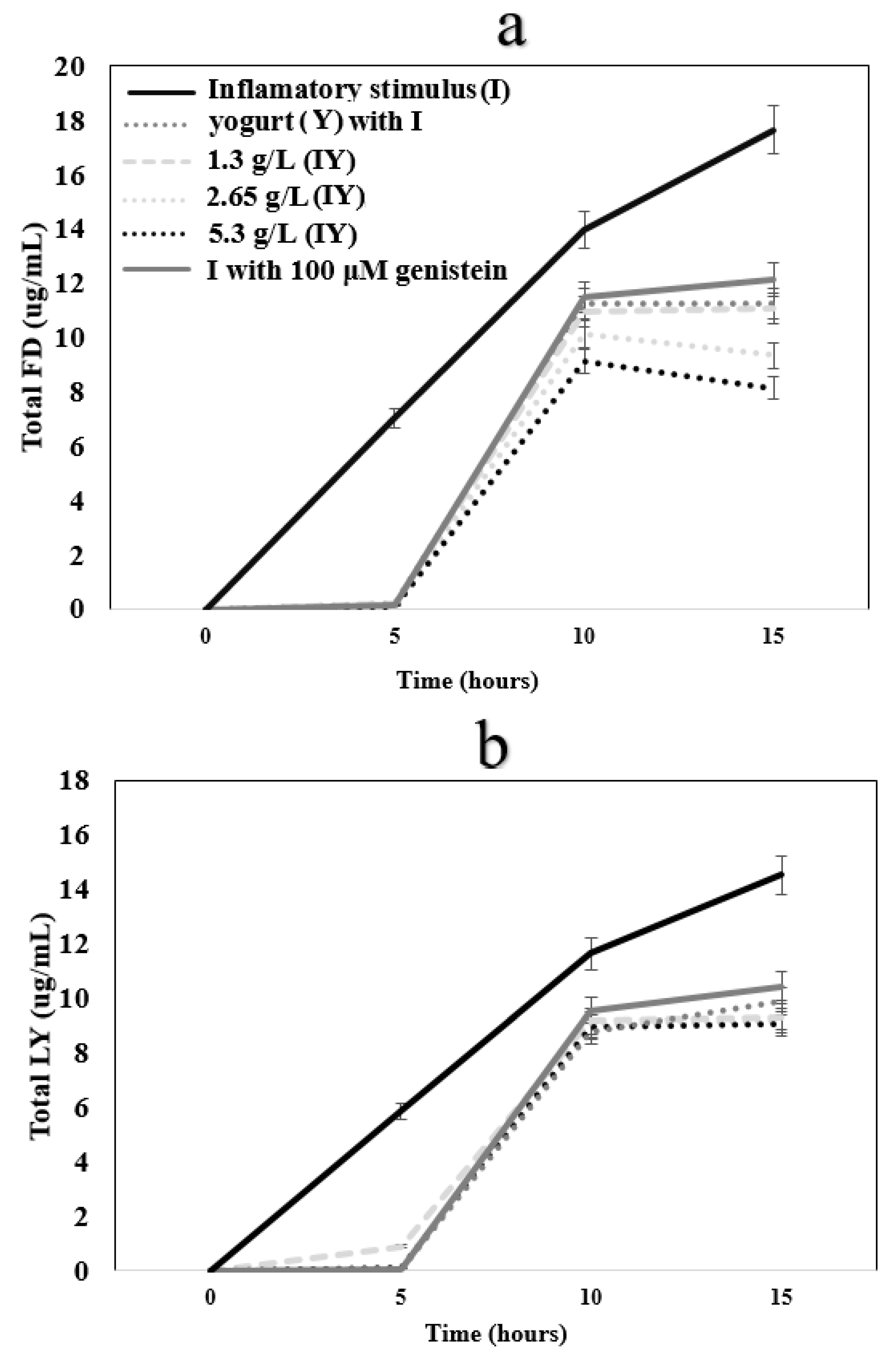 Fermentation 09 00566 g004 Fermentation 09 00566 g004