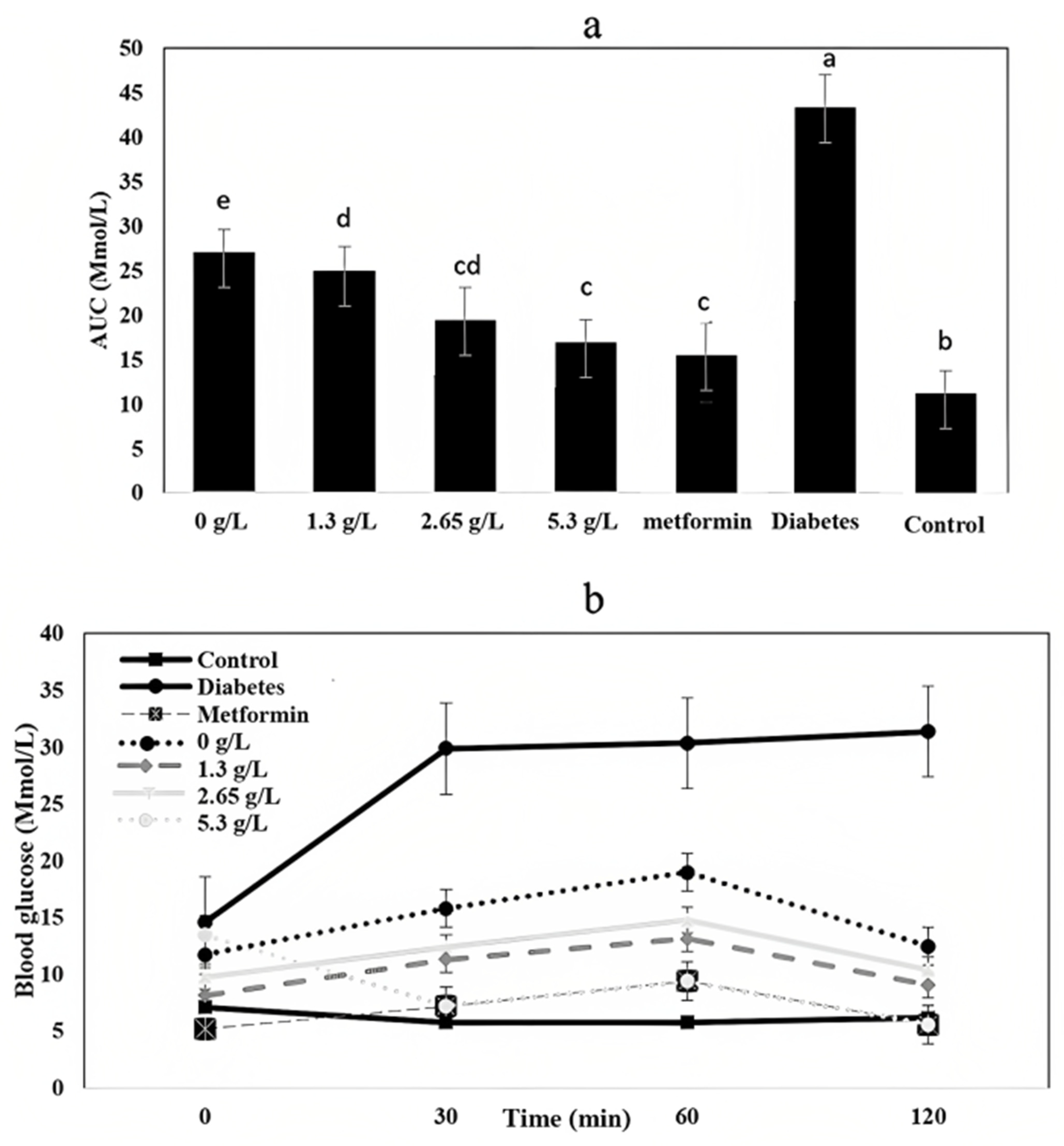 Fermentation 09 00566 g011 Fermentation 09 00566 g011