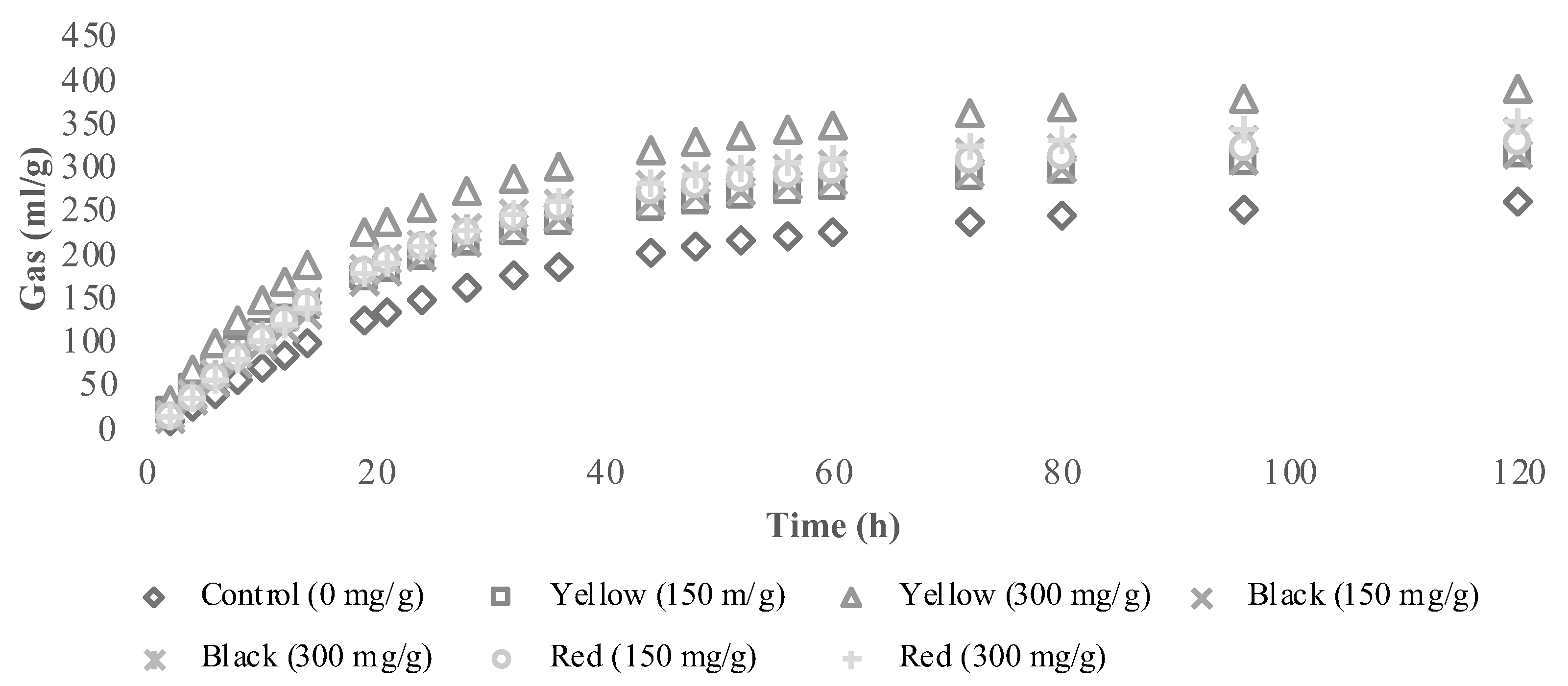 Fermentation 09 00568 g001 Fermentation 09 00568 g001