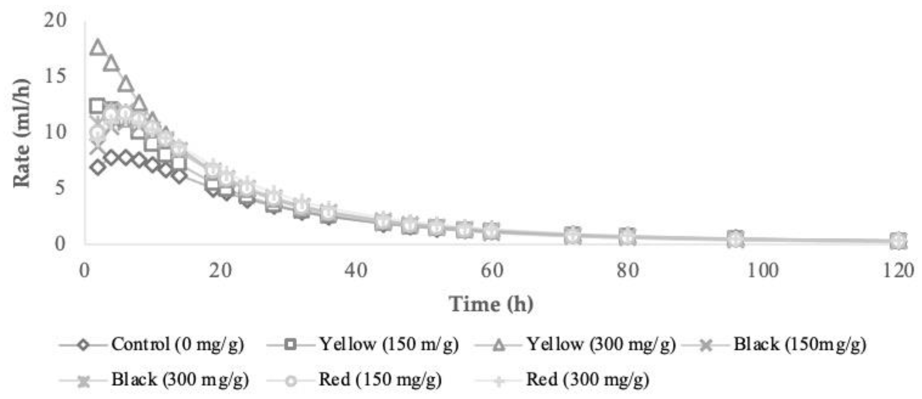 Fermentation 09 00568 g002 Fermentation 09 00568 g002
