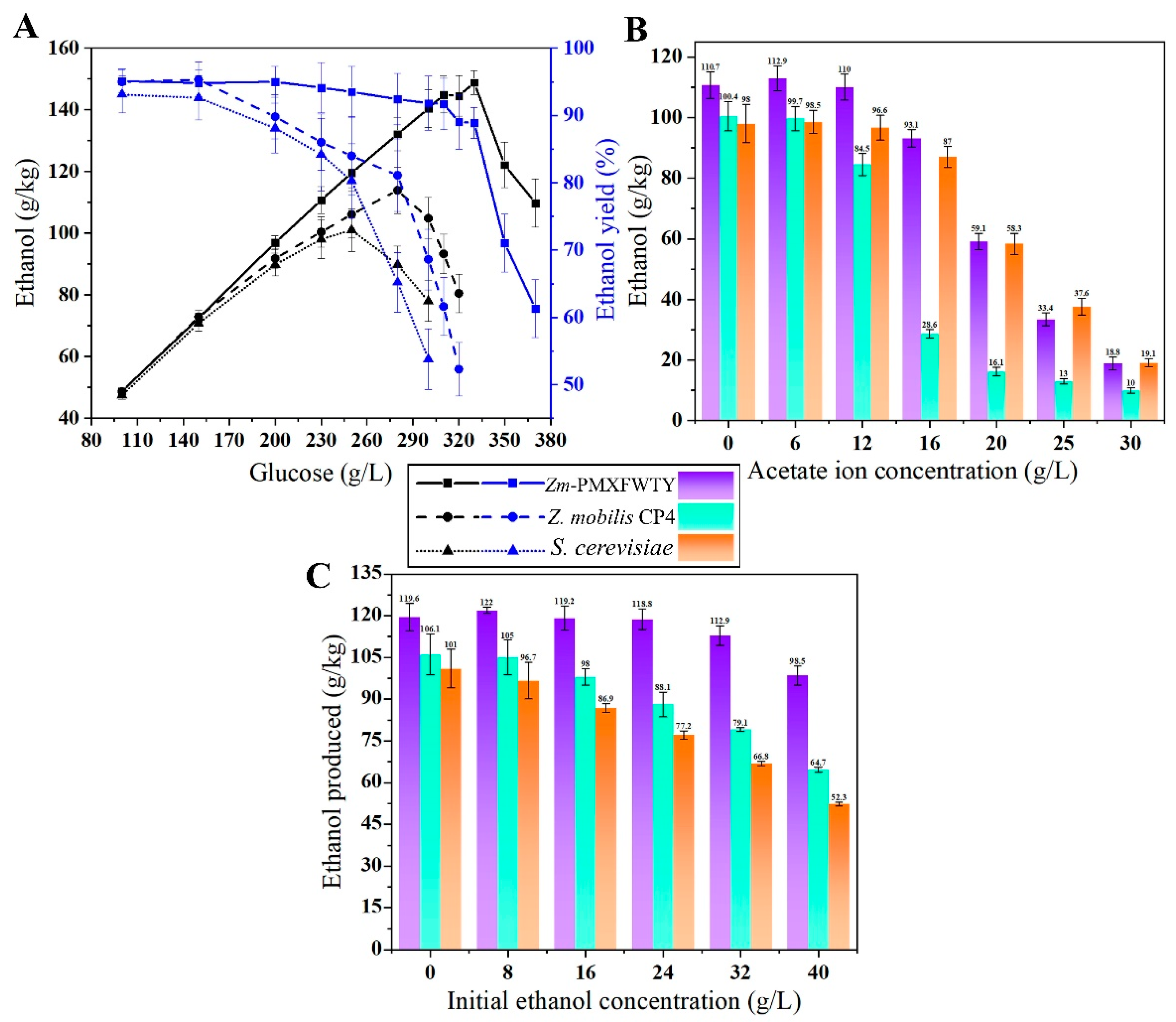 Fermentation 09 00569 g004