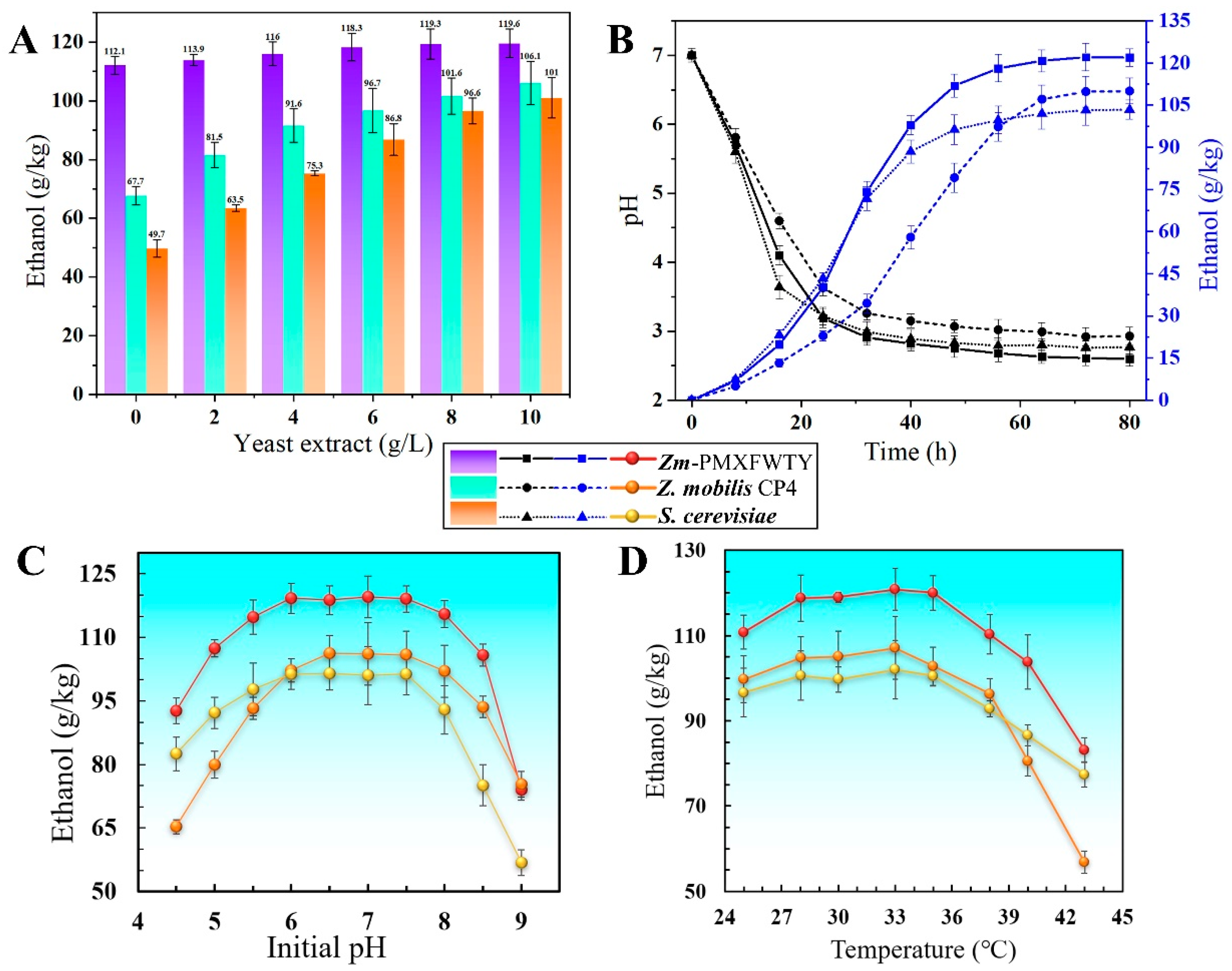 Fermentation 09 00569 g005