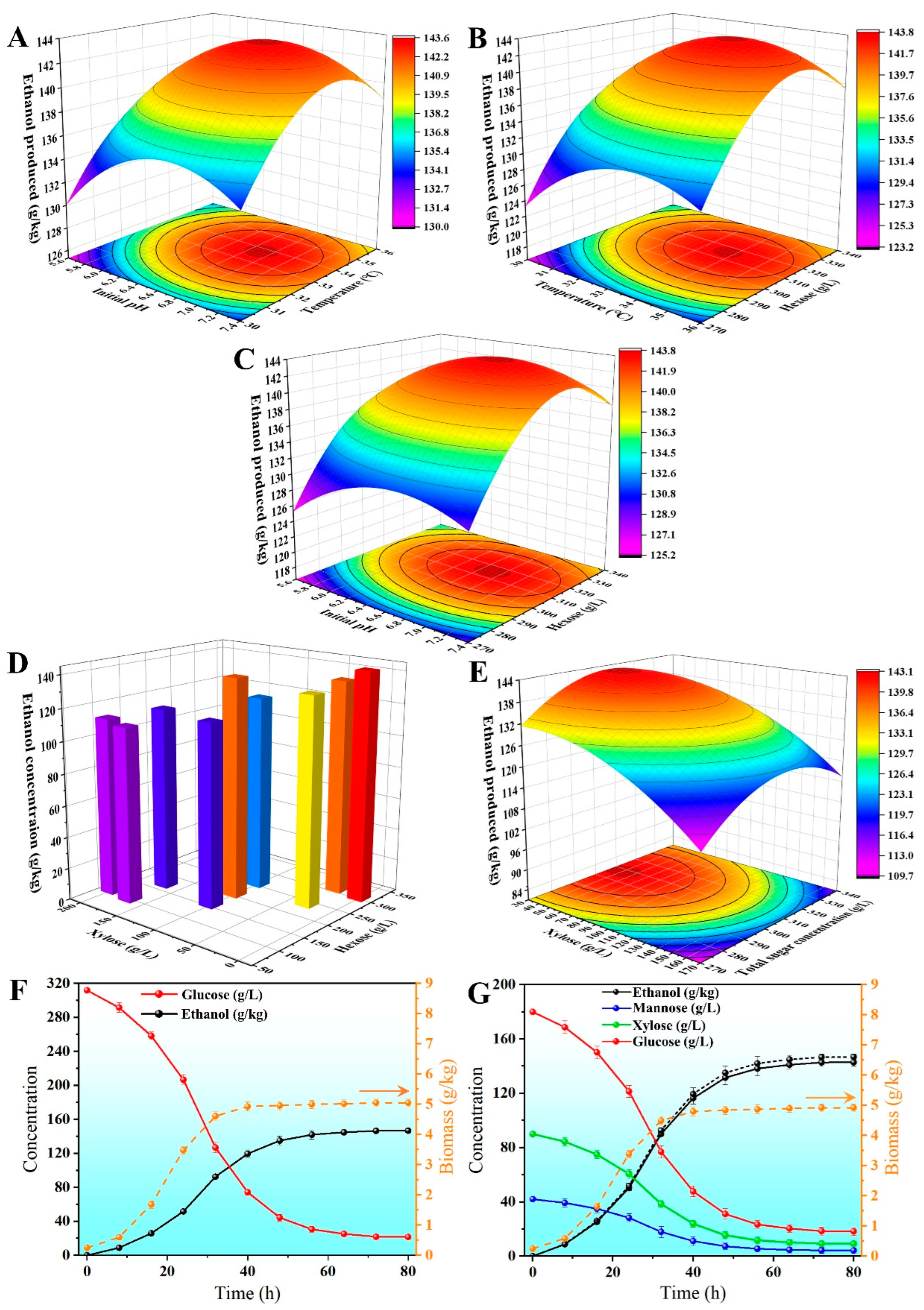 Fermentation 09 00569 g006