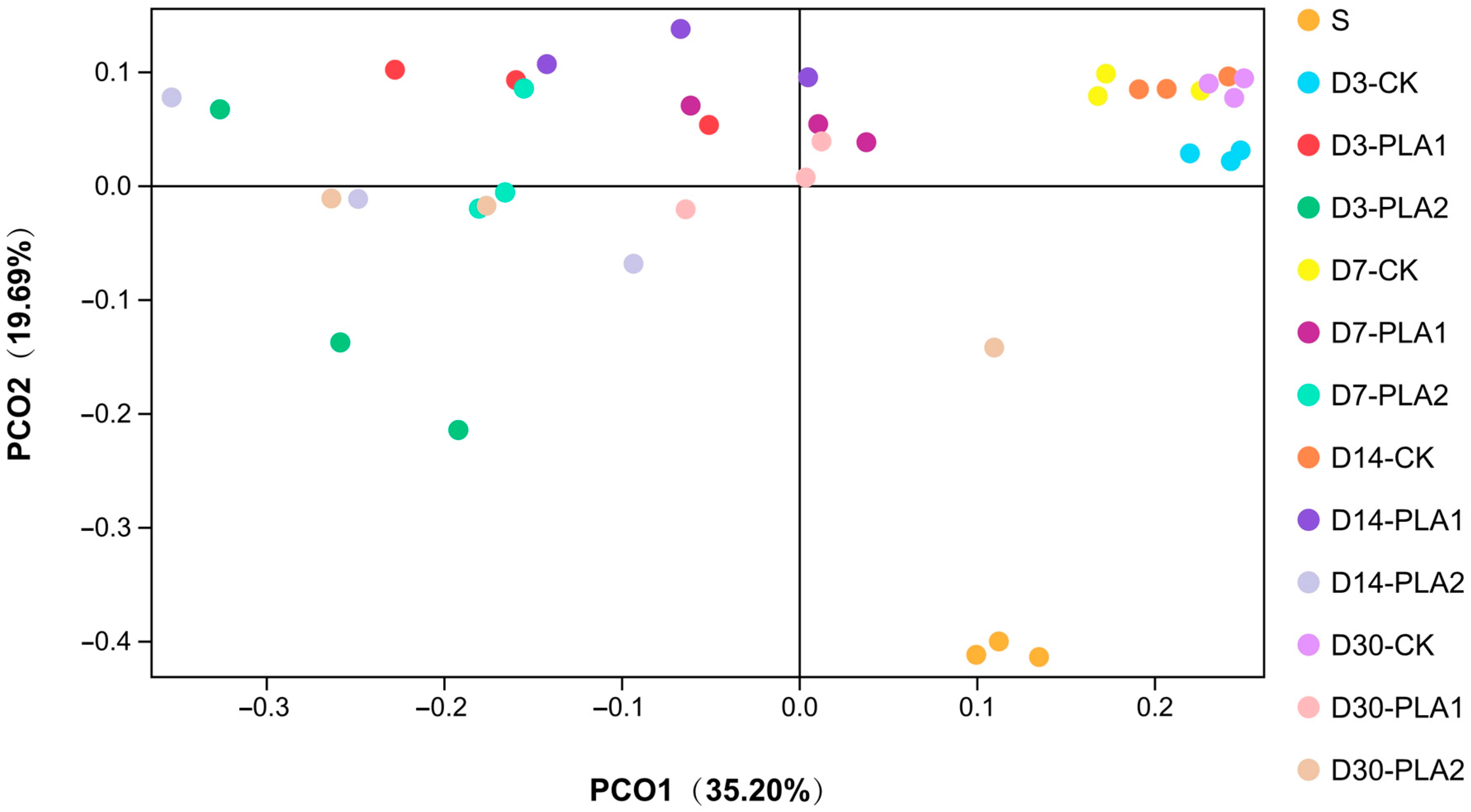 Fermentation 09 00572 g001