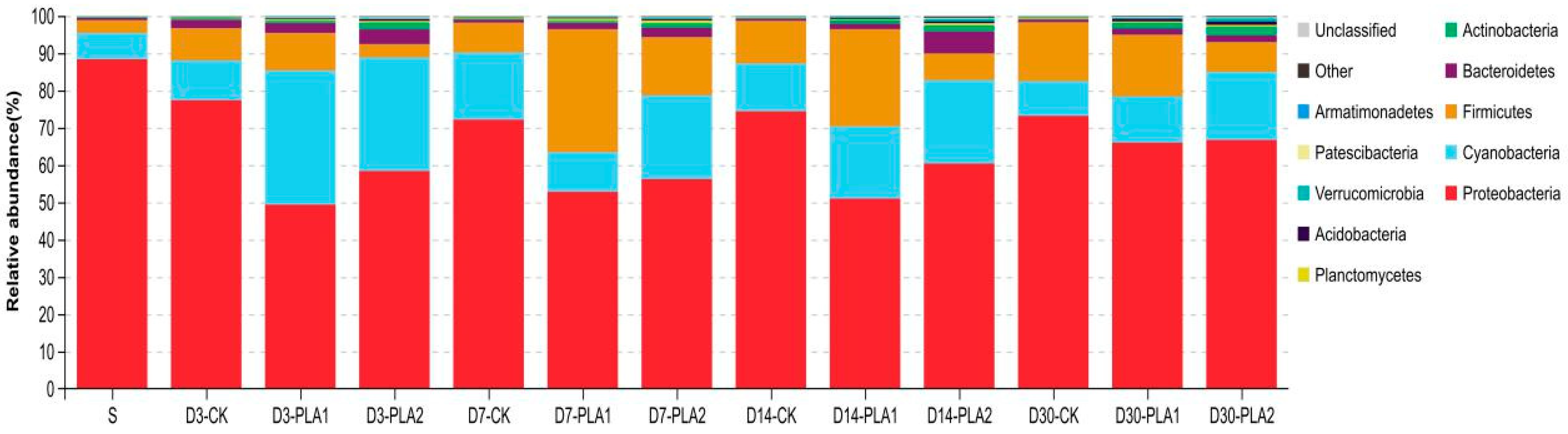 Fermentation 09 00572 g002