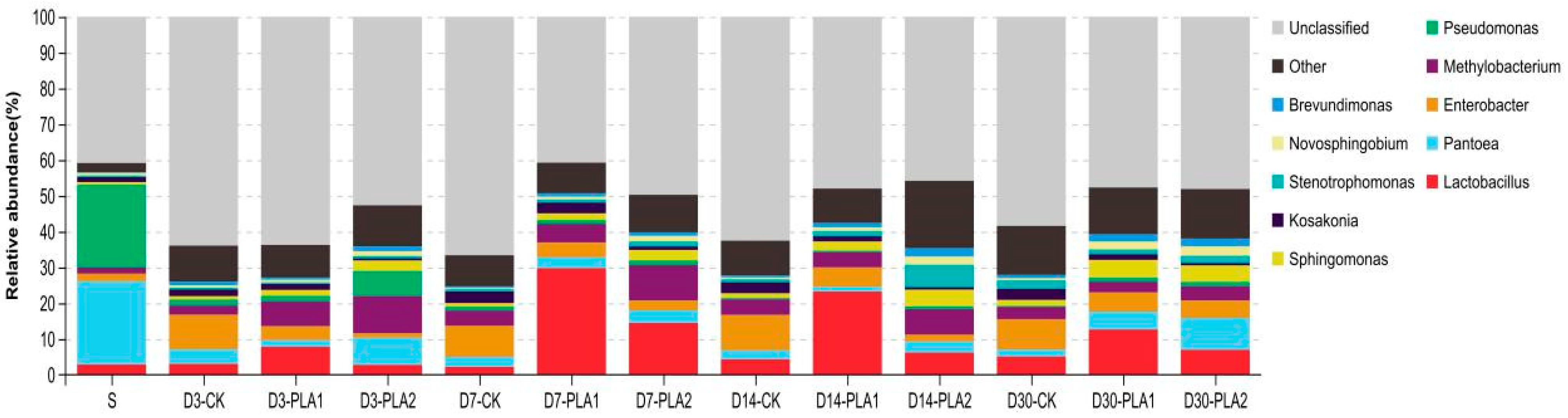 Fermentation 09 00572 g003