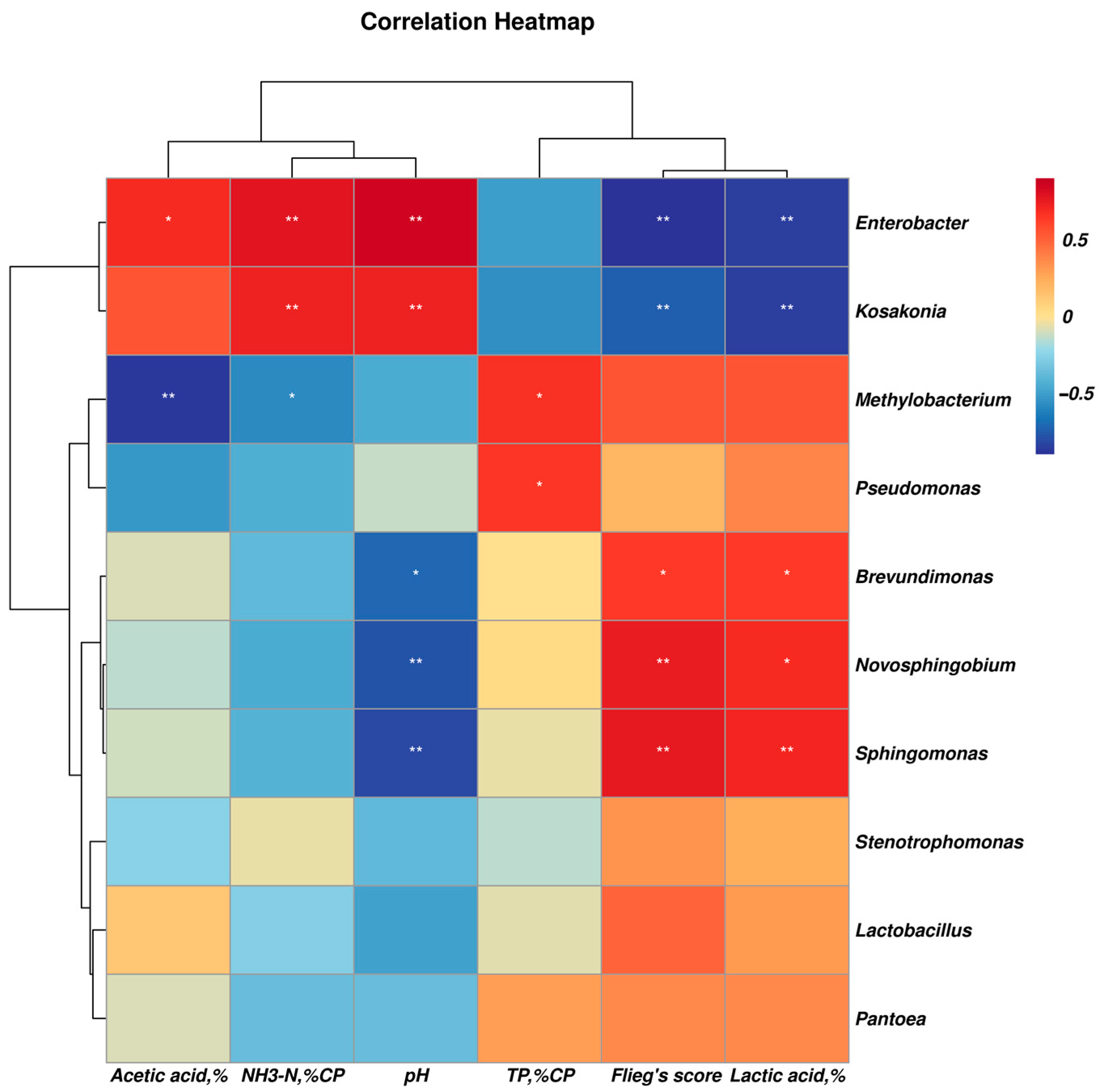 Fermentation 09 00572 g006