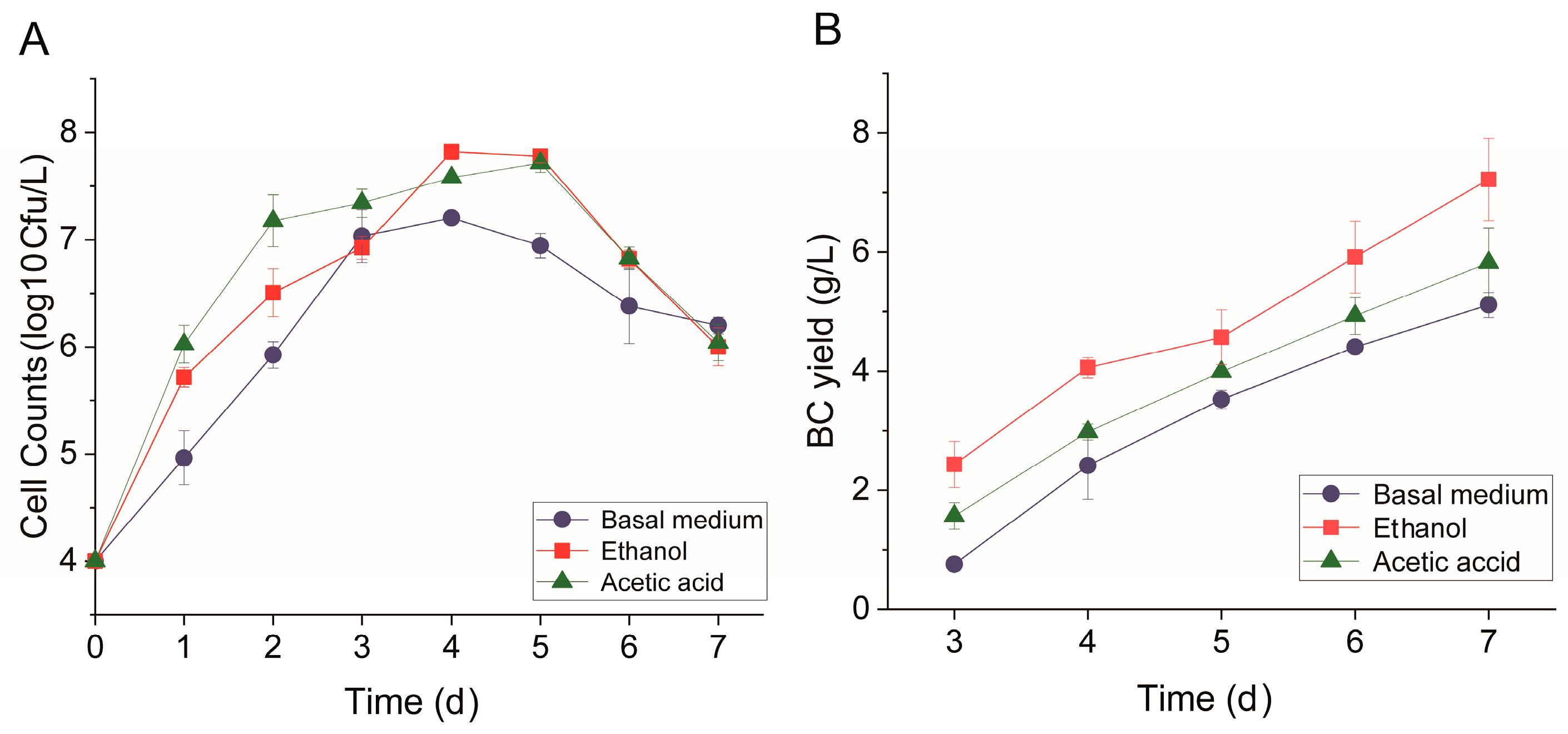 Fermentation 09 00575 g001
