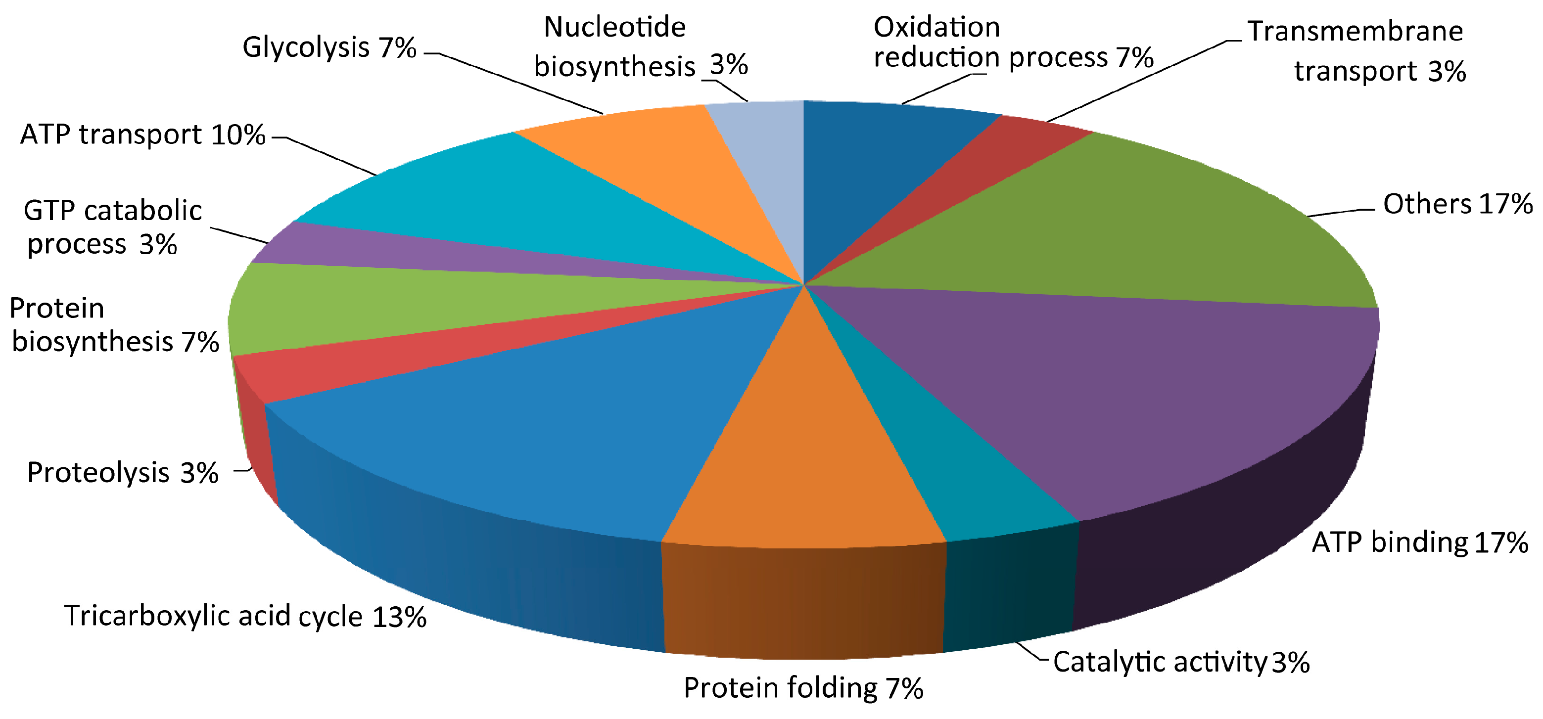 Fermentation 09 00575 g004