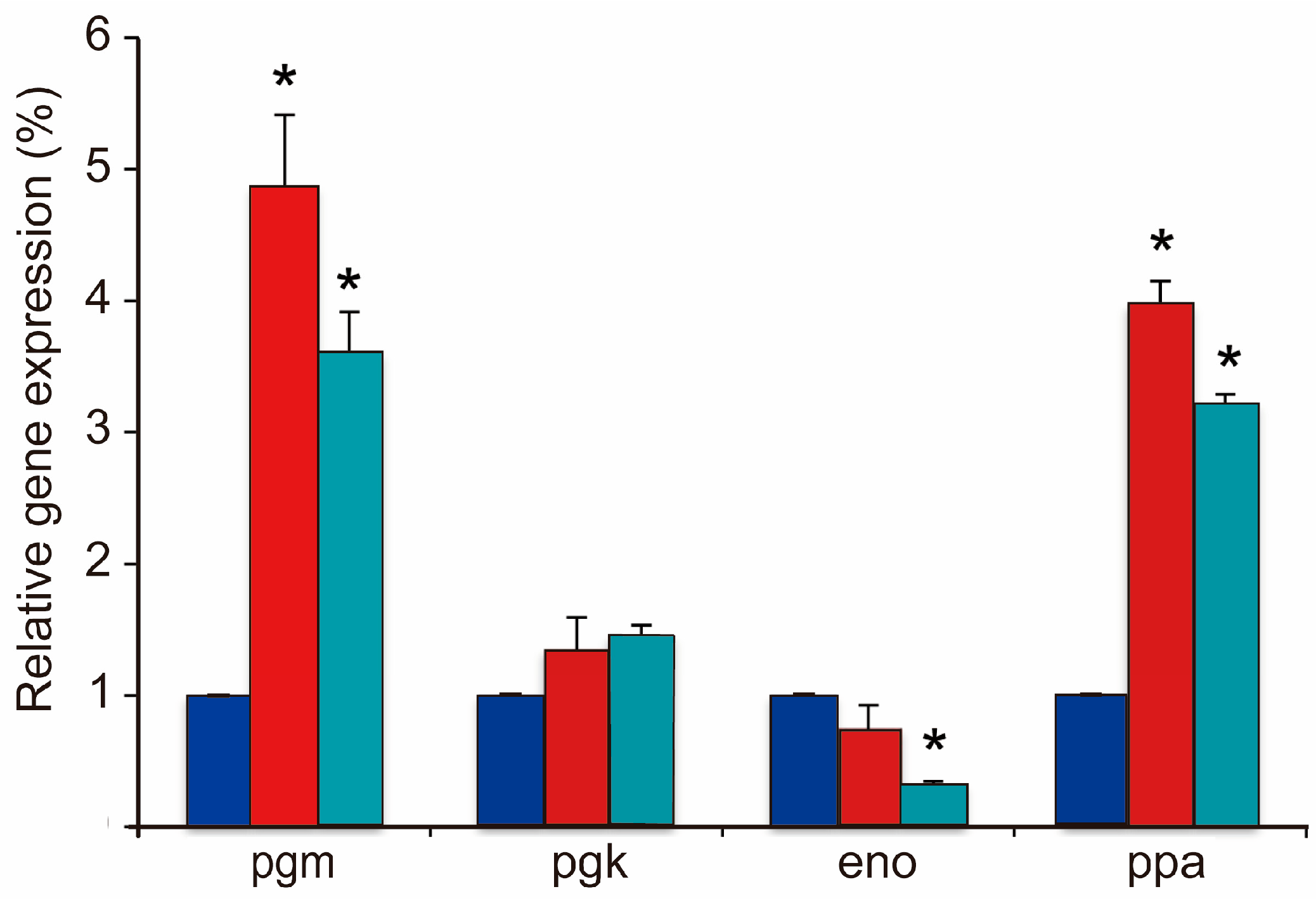 Fermentation 09 00575 g005