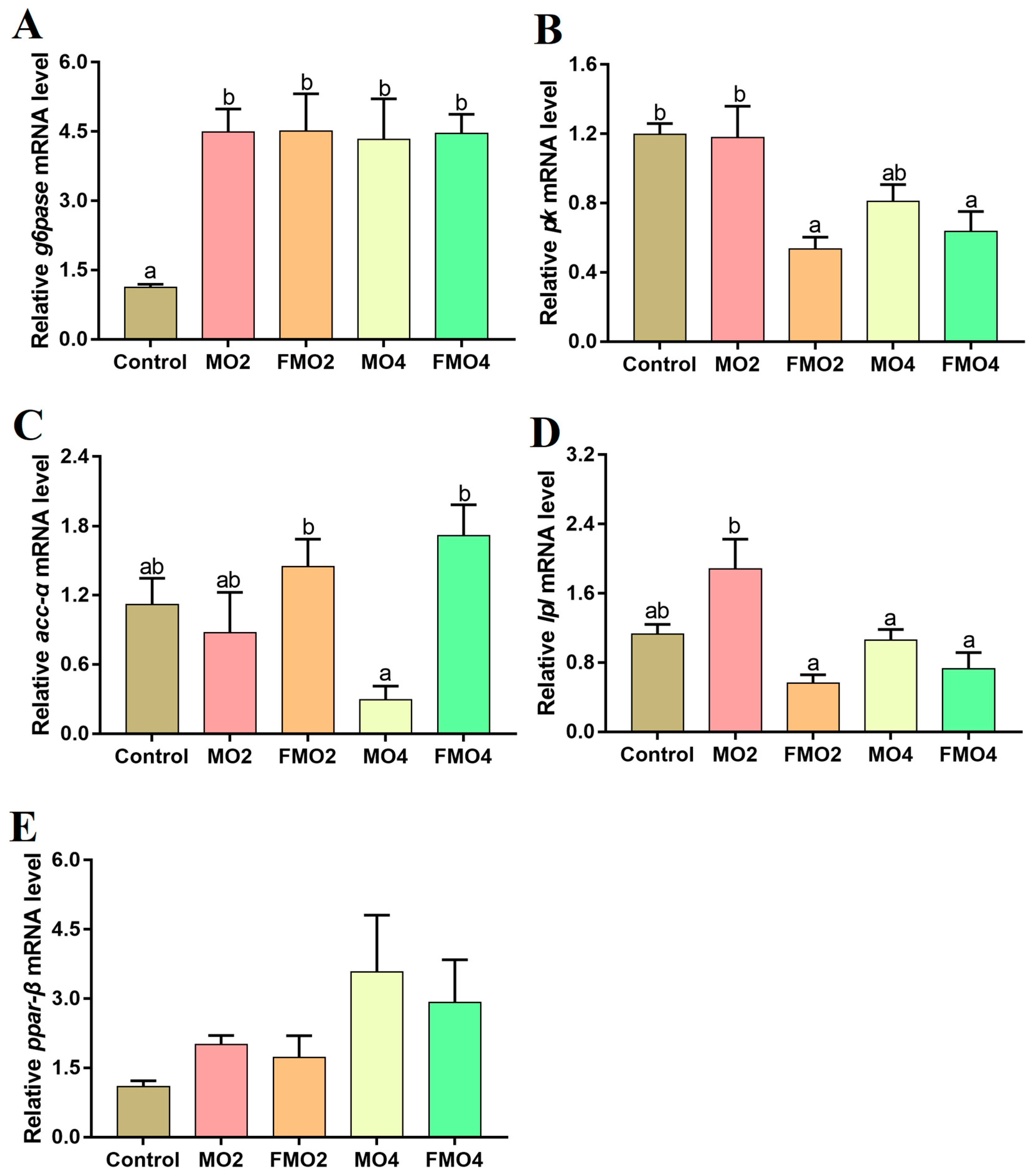 Fermentation 09 00577 g003 Fermentation 09 00577 g003