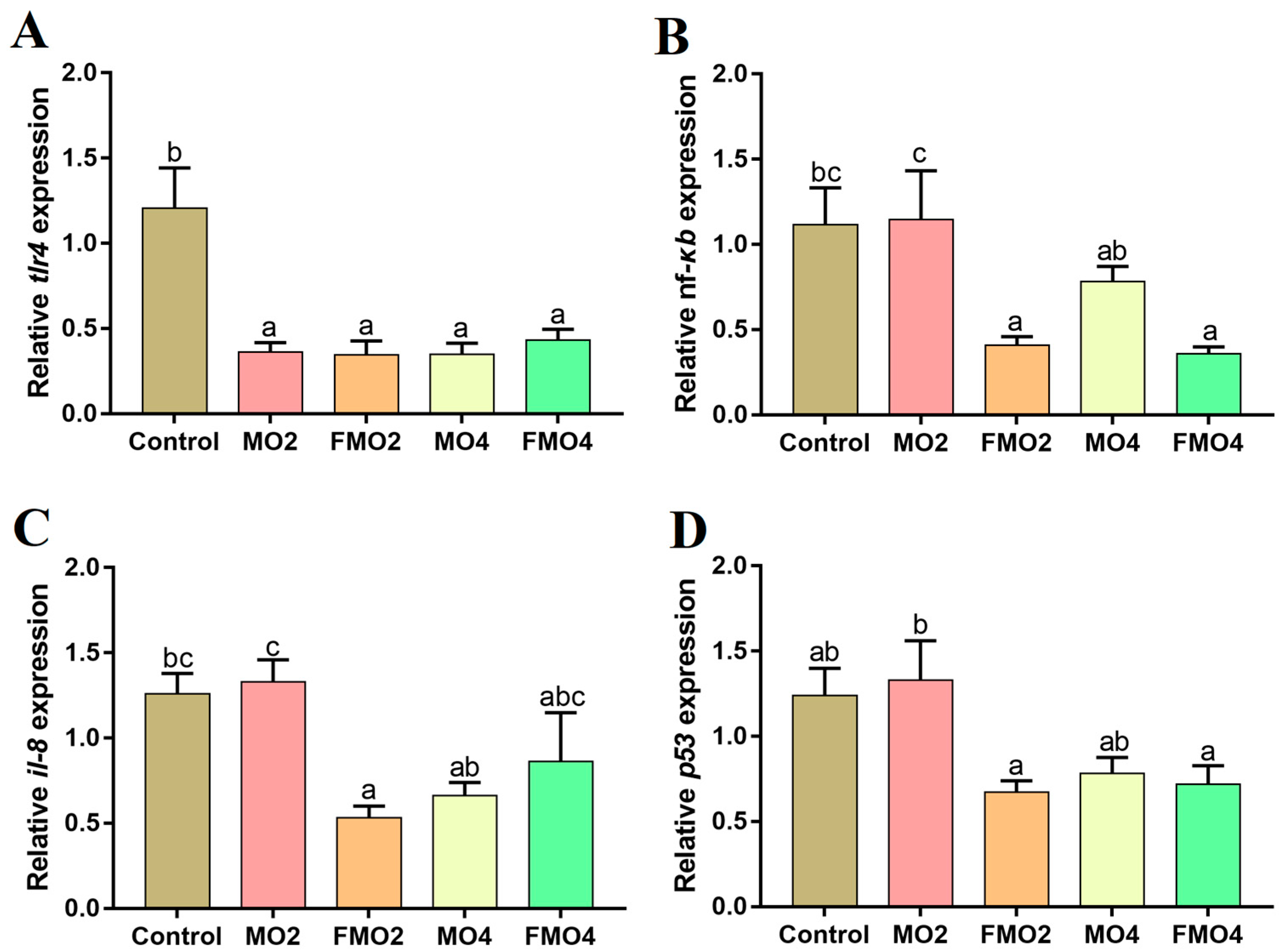 Fermentation 09 00577 g004 Fermentation 09 00577 g004