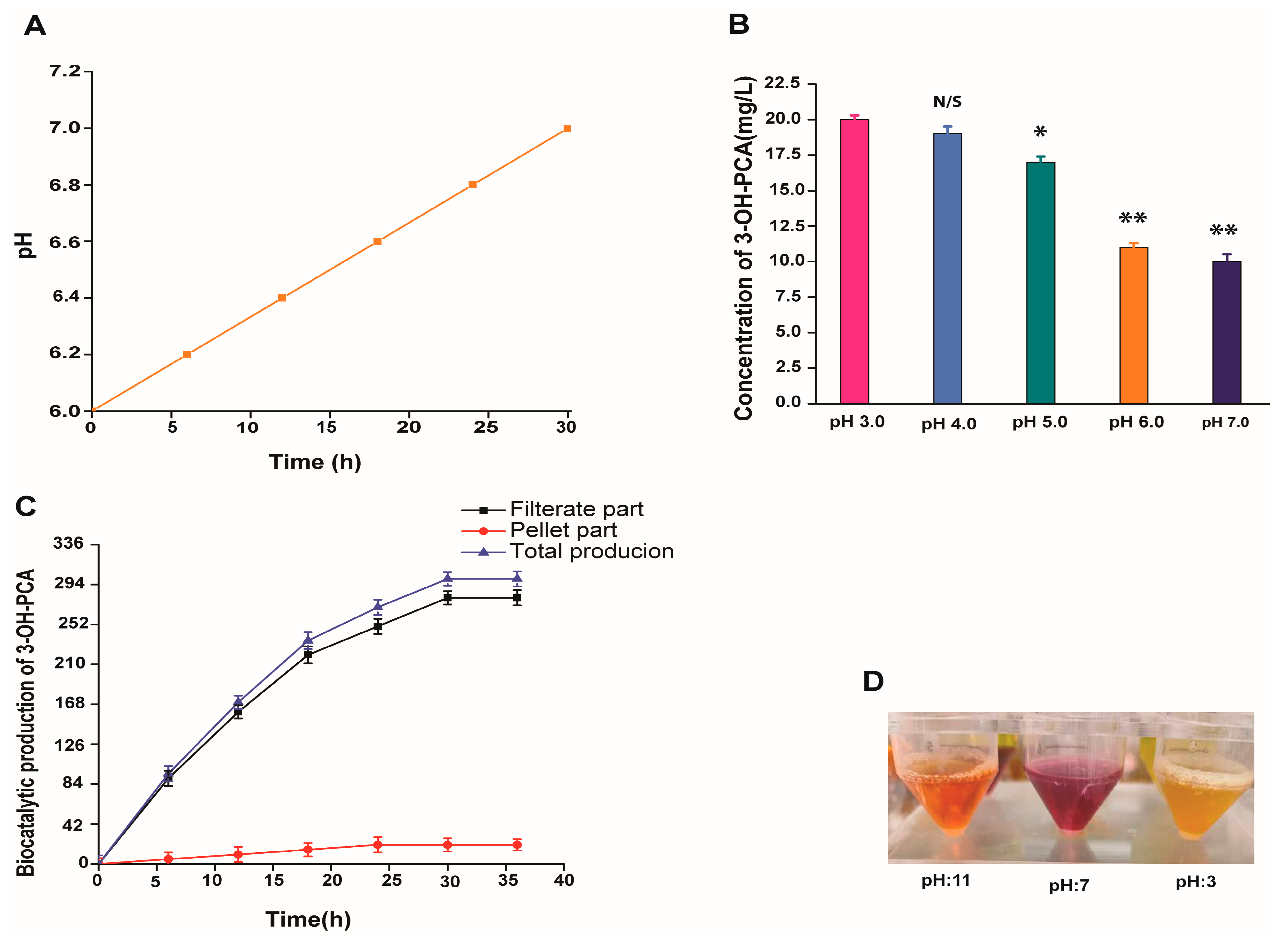 Fermentation 09 00579 g004