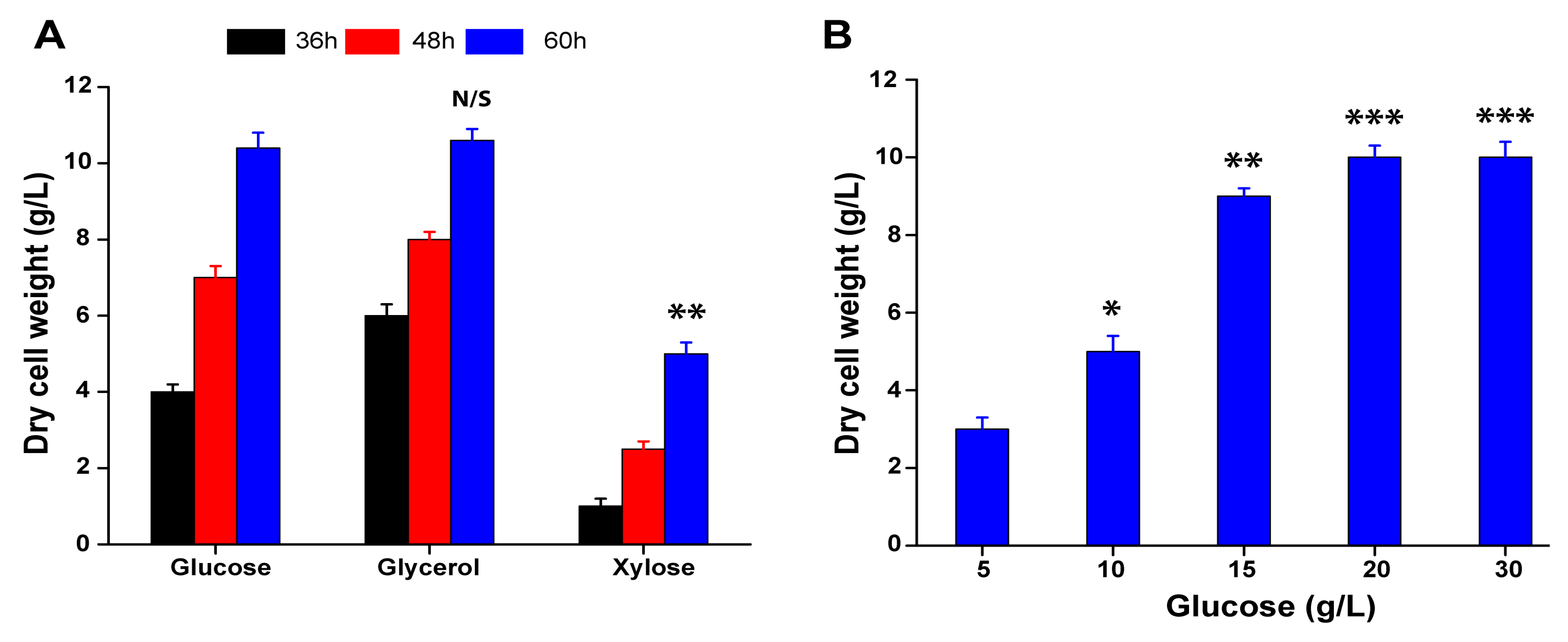 Fermentation 09 00579 g006