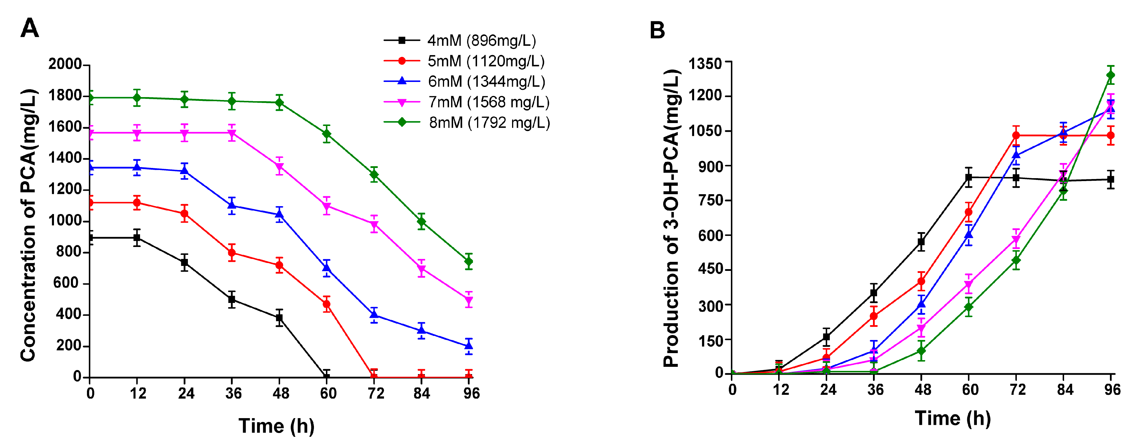 Fermentation 09 00579 g007