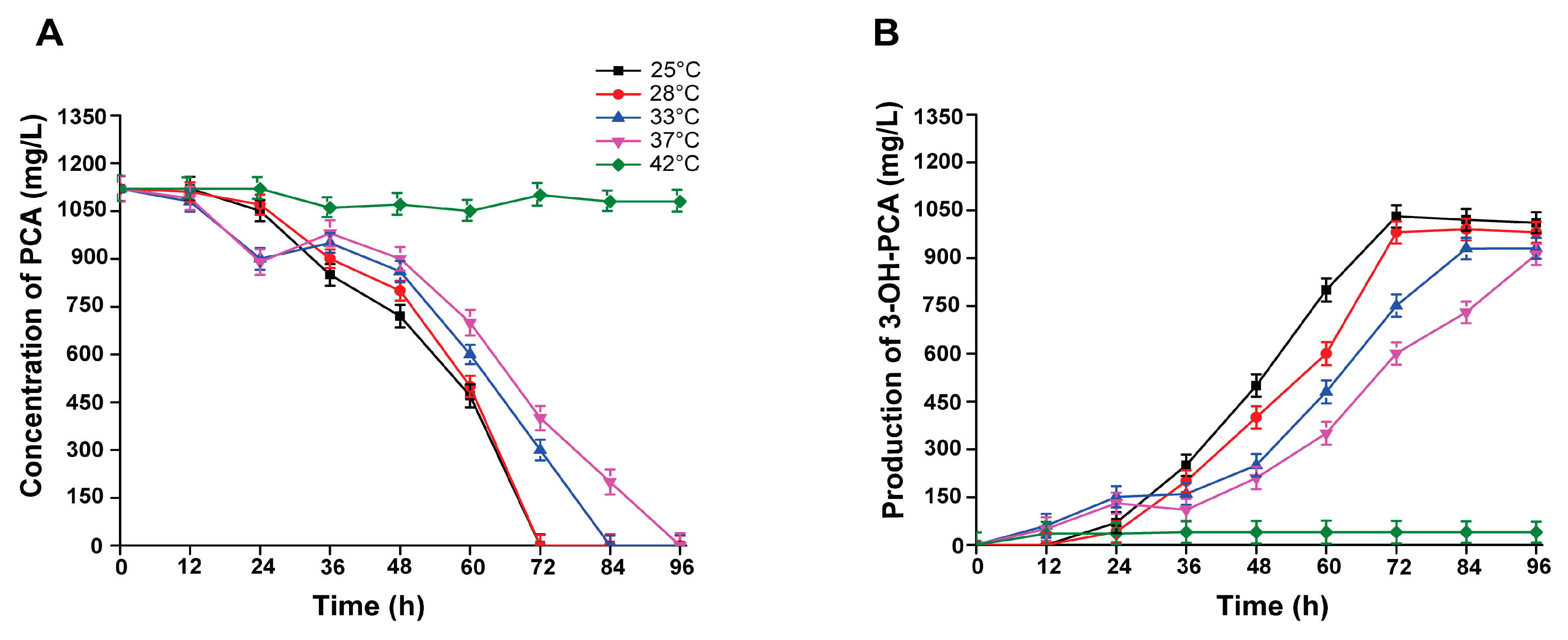 Fermentation 09 00579 g009