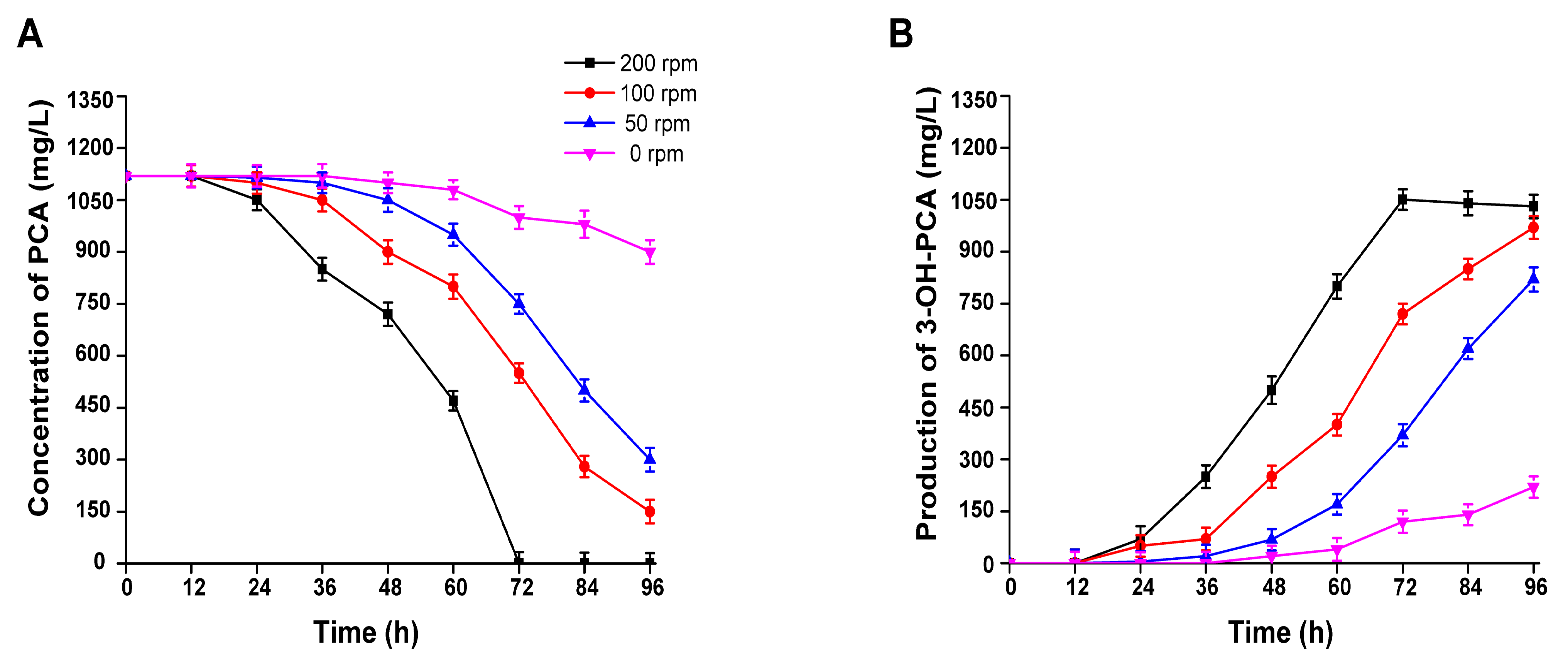 Fermentation 09 00579 g010