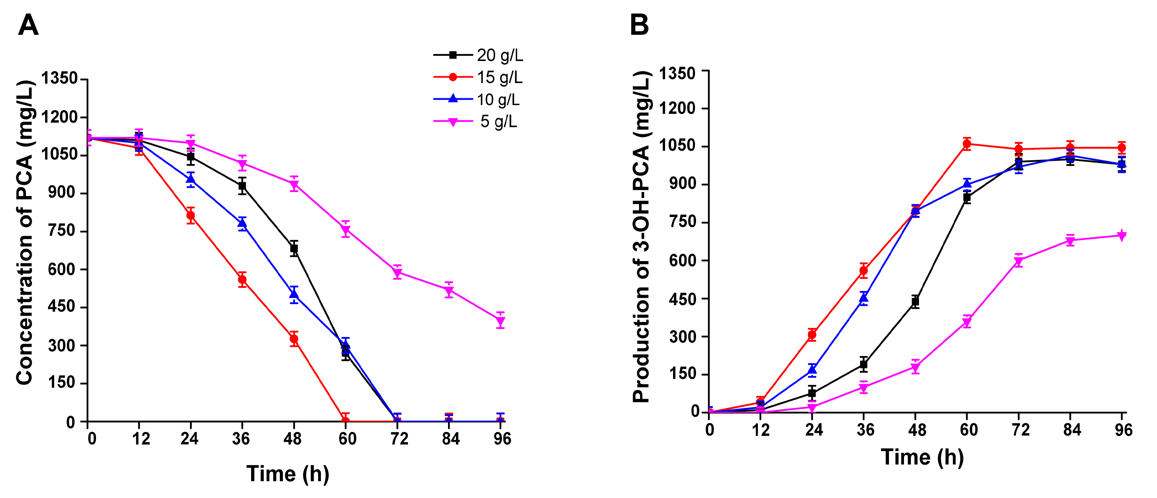 Fermentation 09 00579 g011