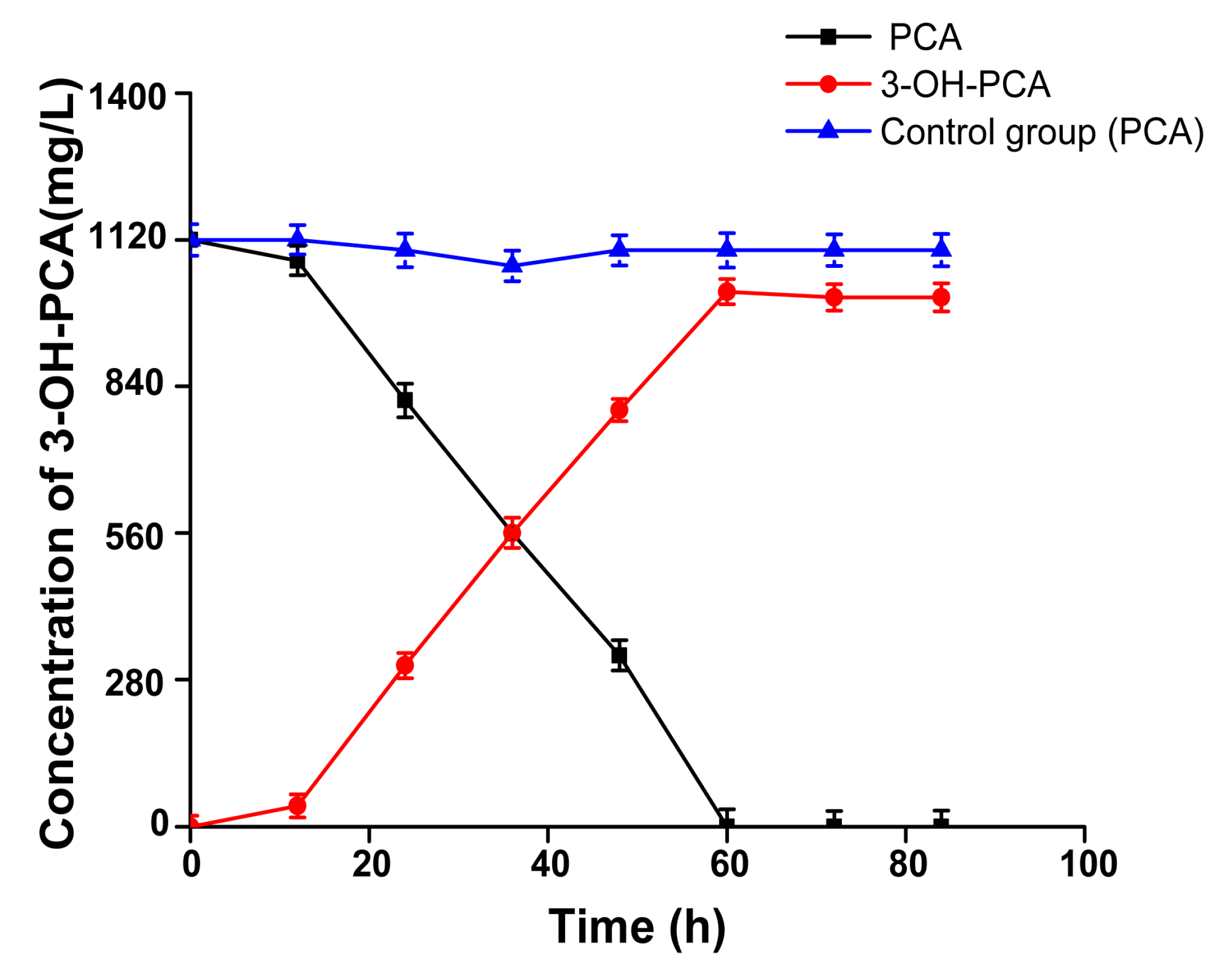 Fermentation 09 00579 g012