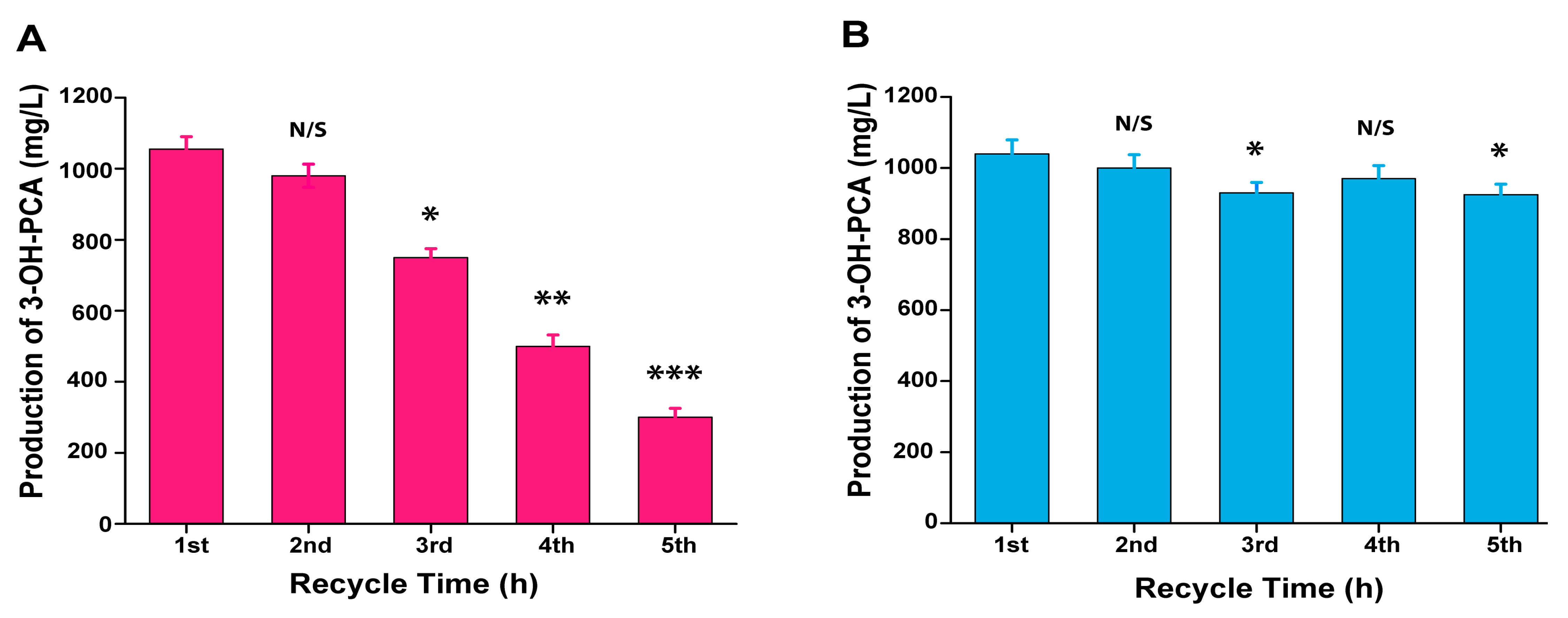 Fermentation 09 00579 g013