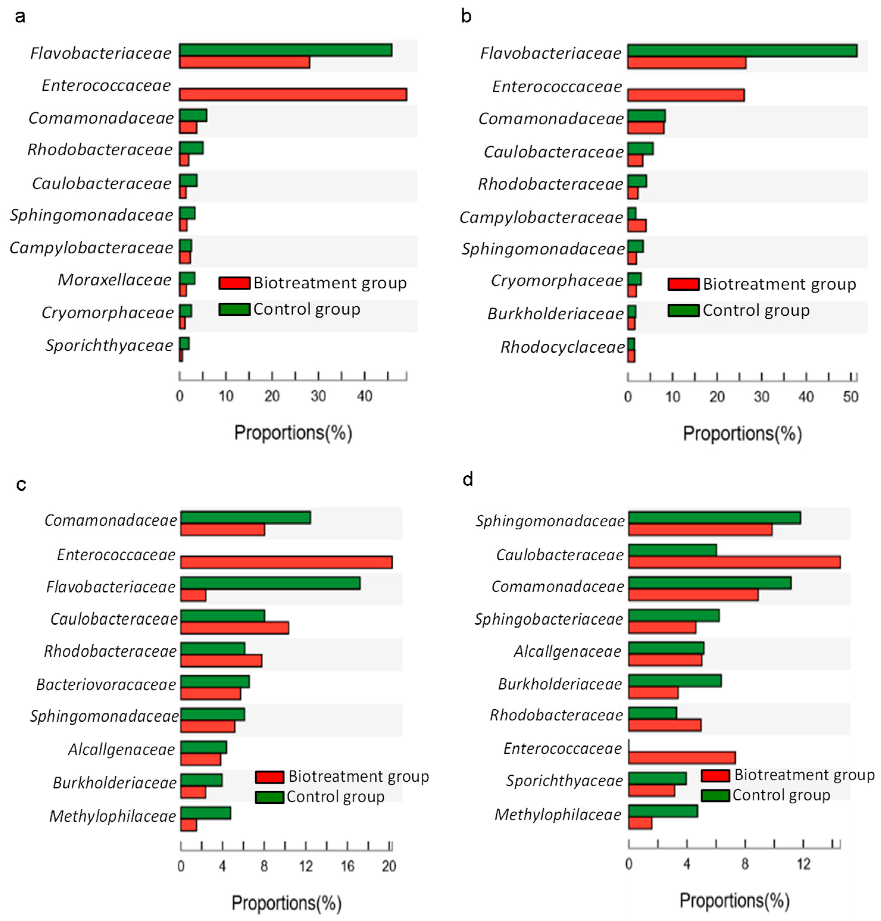 Fermentation 09 00592 g003