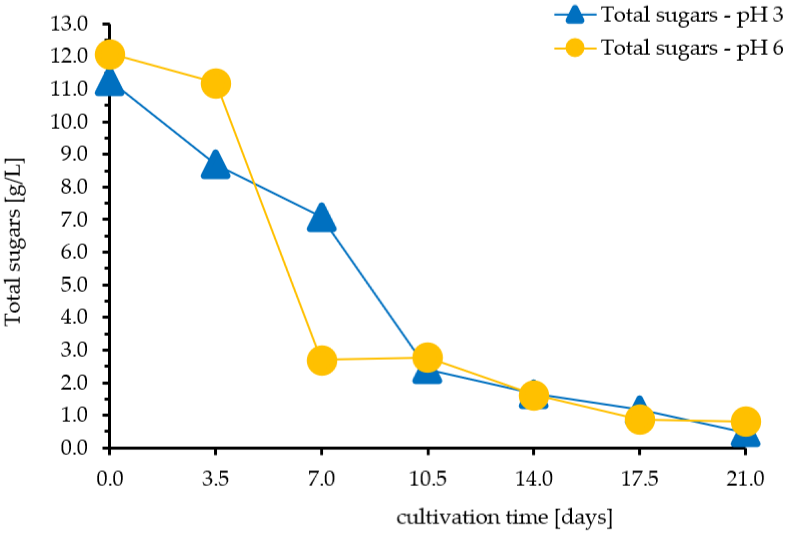 Fermentation 09 00593 g001